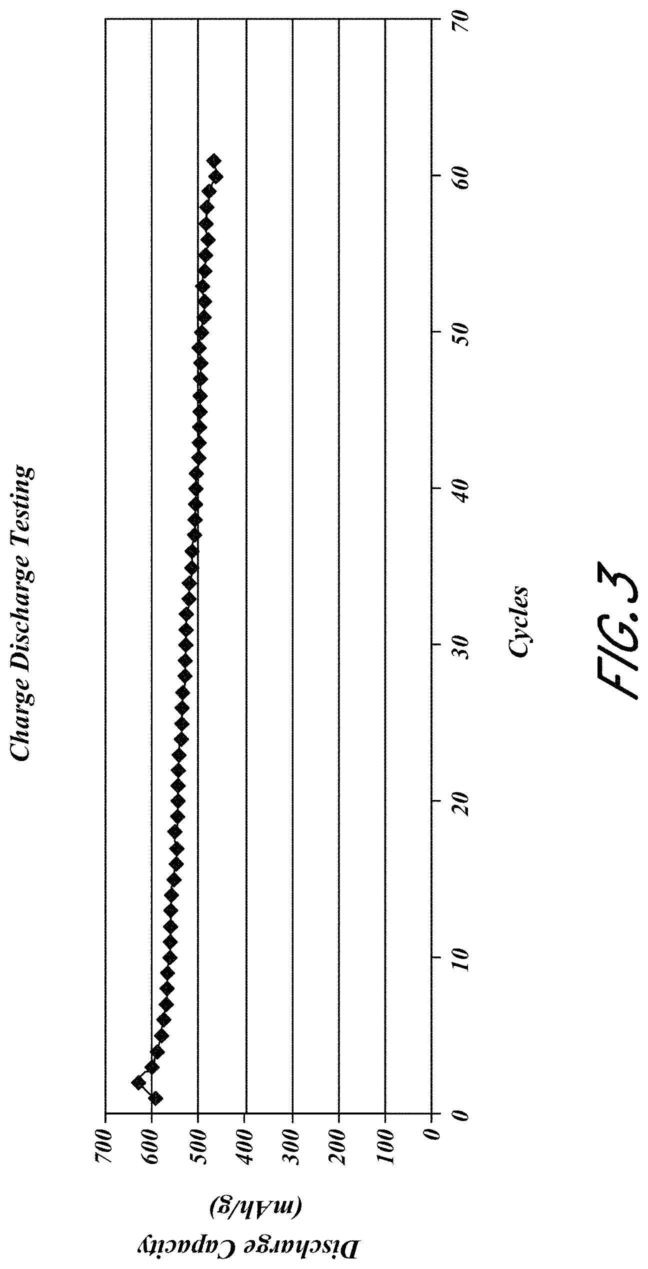 Patent US11784298 Figure 3 – Methods of reducing occurrences of short circuits and/or lithium plating in batteries