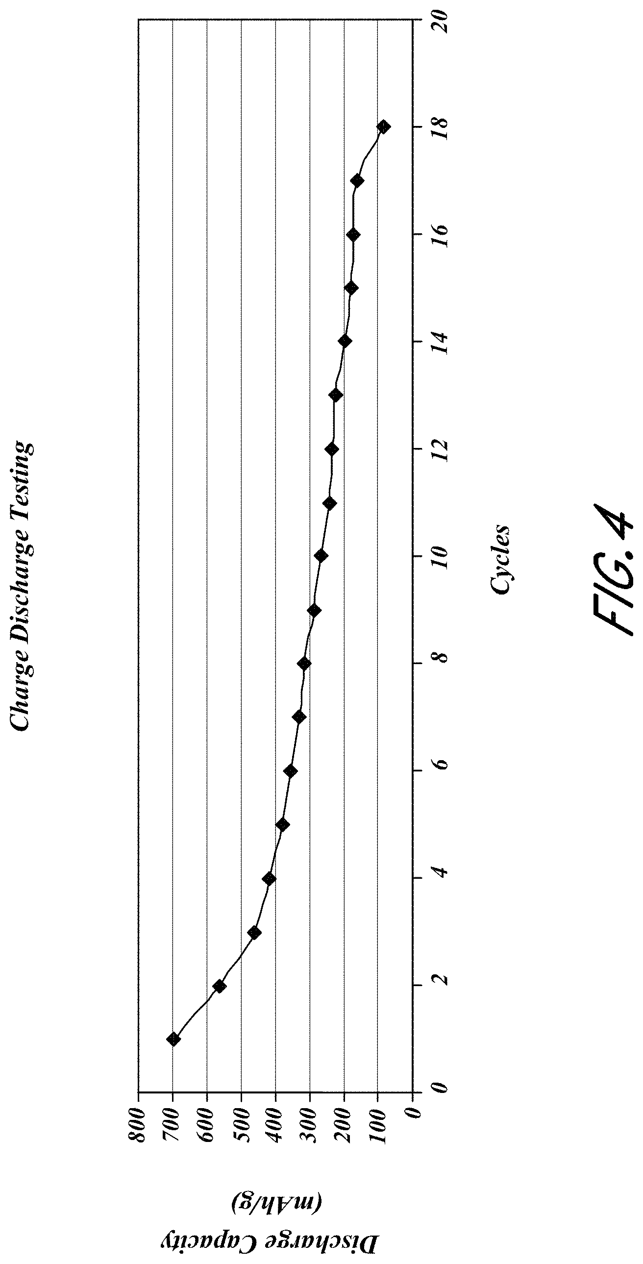 Patent US11784298 Figure 4 – Methods of reducing occurrences of short circuits and/or lithium plating in batteries