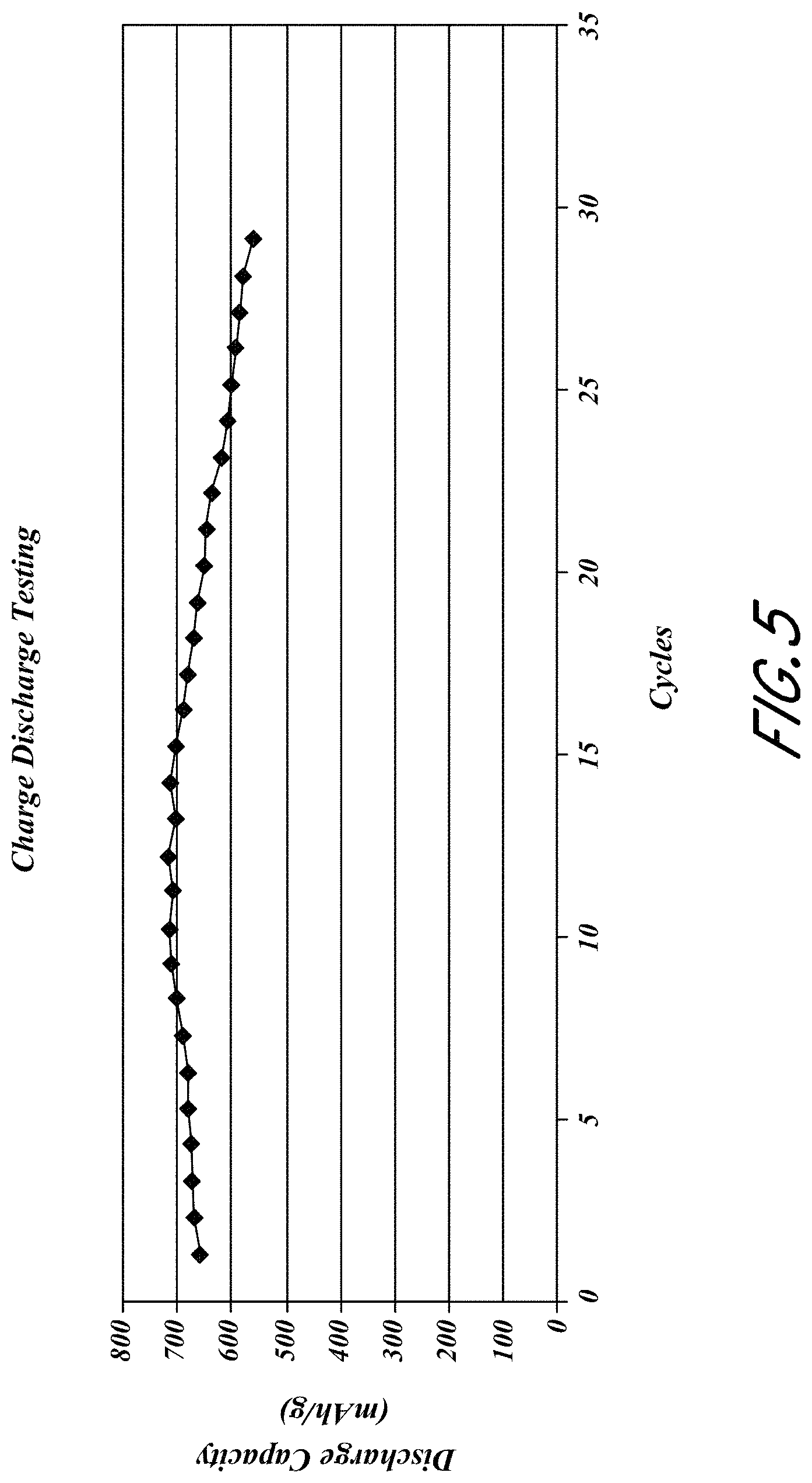 Patent US11784298 Figure 5 – Methods of reducing occurrences of short circuits and/or lithium plating in batteries