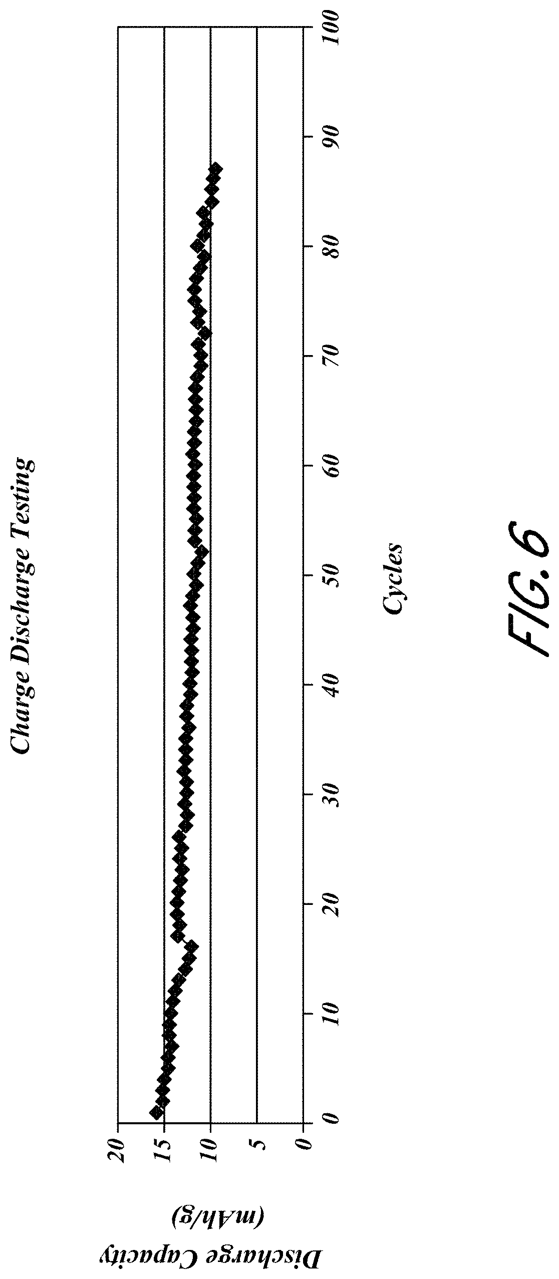 Patent US11784298 Figure 6 – Methods of reducing occurrences of short circuits and/or lithium plating in batteries