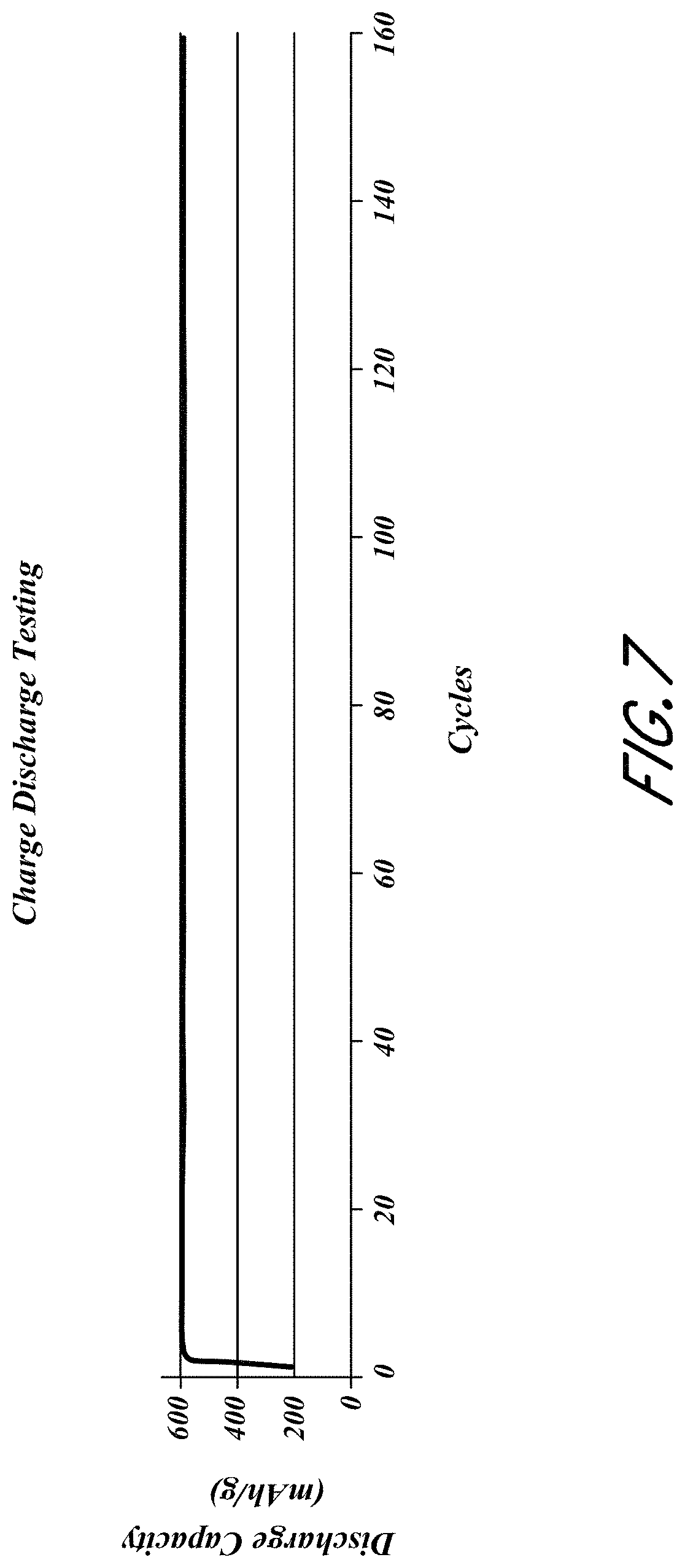 Patent US11784298 Figure 7 – Methods of reducing occurrences of short circuits and/or lithium plating in batteries