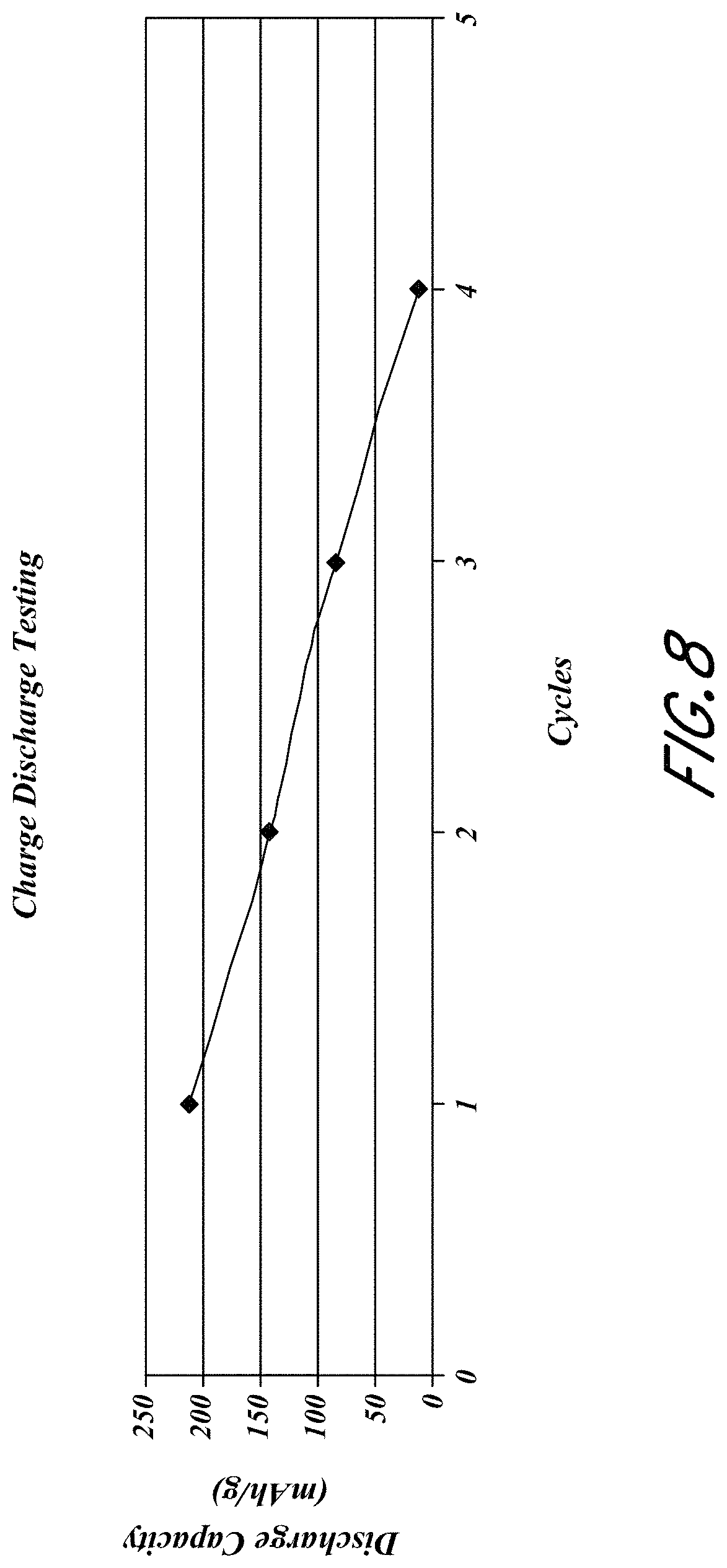 Patent US11784298 Figure 8 – Methods of reducing occurrences of short circuits and/or lithium plating in batteries