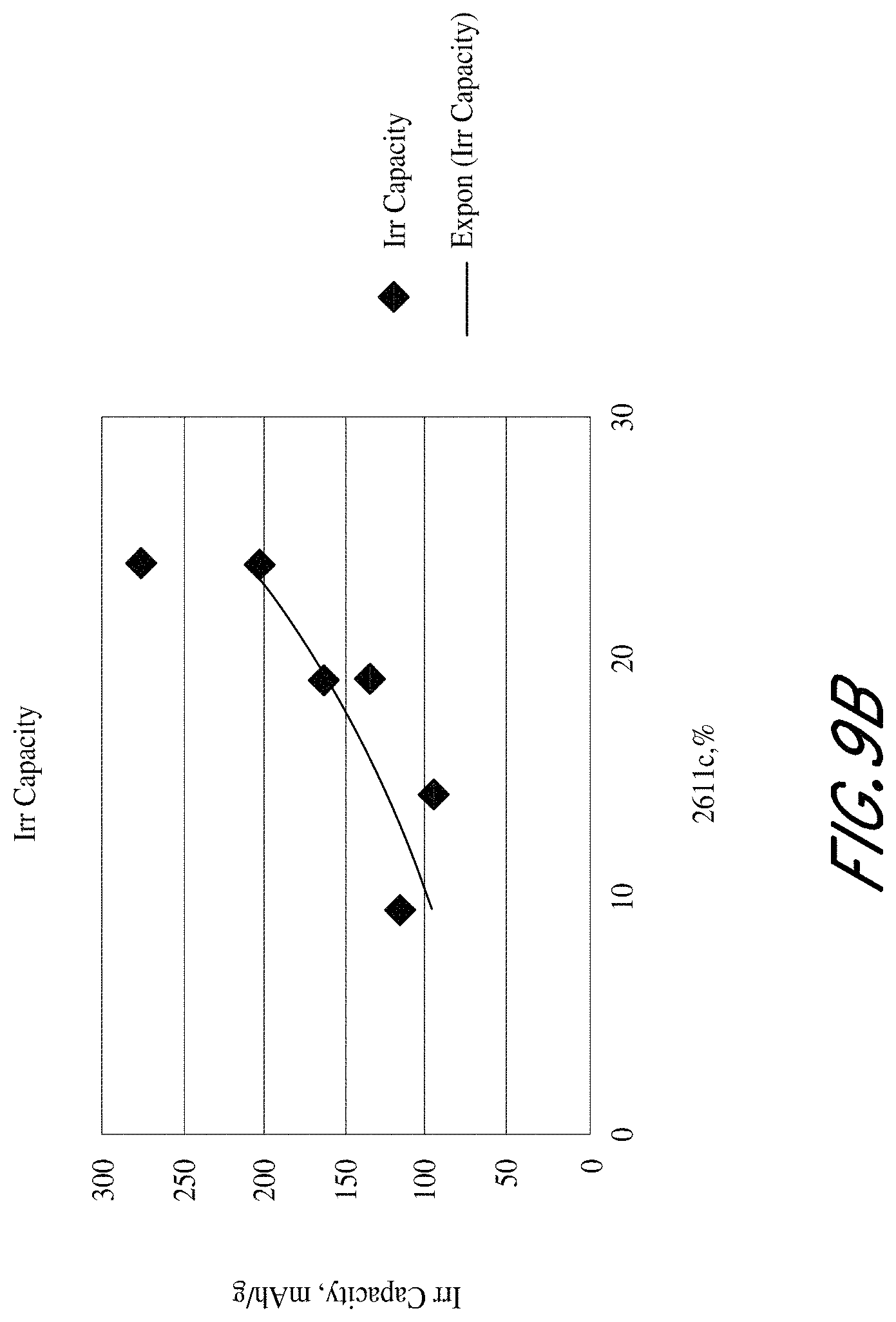 Patent US11784298 Figure 10 – Methods of reducing occurrences of short circuits and/or lithium plating in batteries
