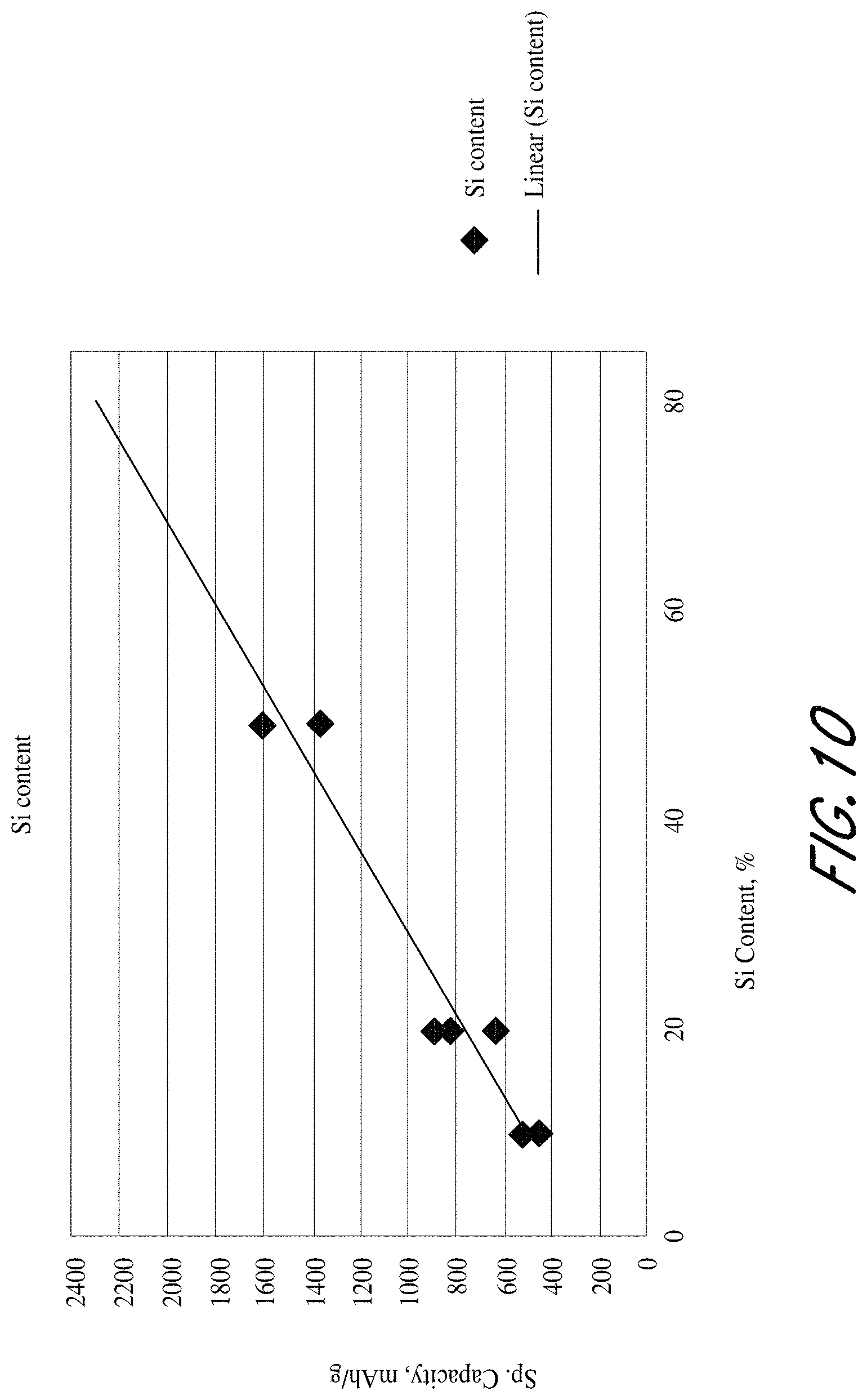 Patent US11784298 Figure 11 – Methods of reducing occurrences of short circuits and/or lithium plating in batteries