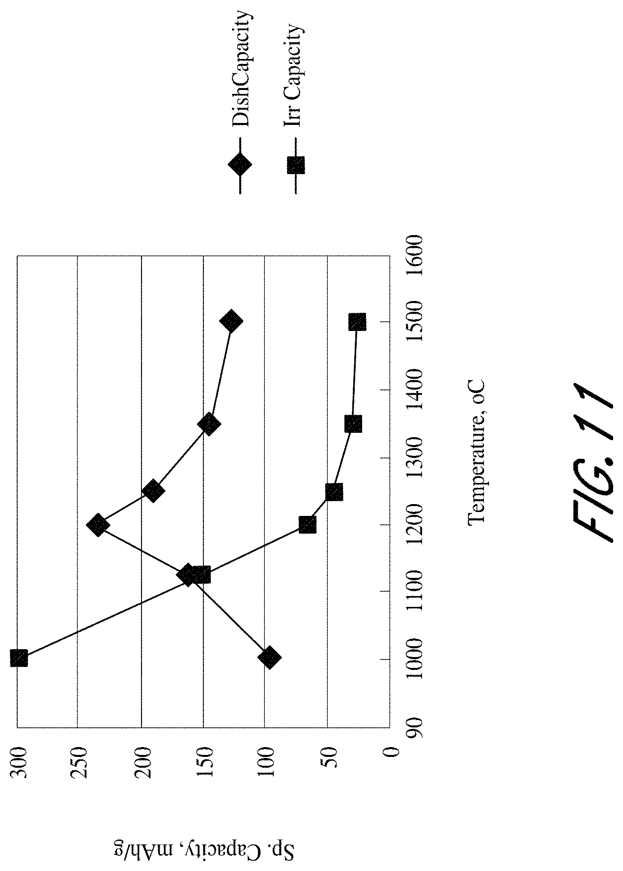 Patent US11784298 Figure 12 – Methods of reducing occurrences of short circuits and/or lithium plating in batteries