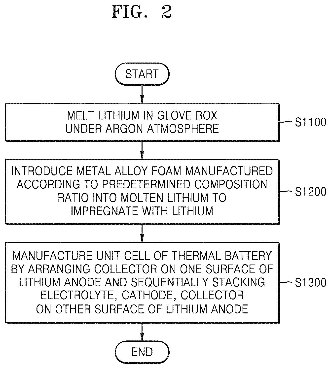 Patent US11784299 Figure 2 – Anode for thermal battery, apparatus for manufacturing the anode for thermal battery, and method of manufacturing the anode for thermal battery