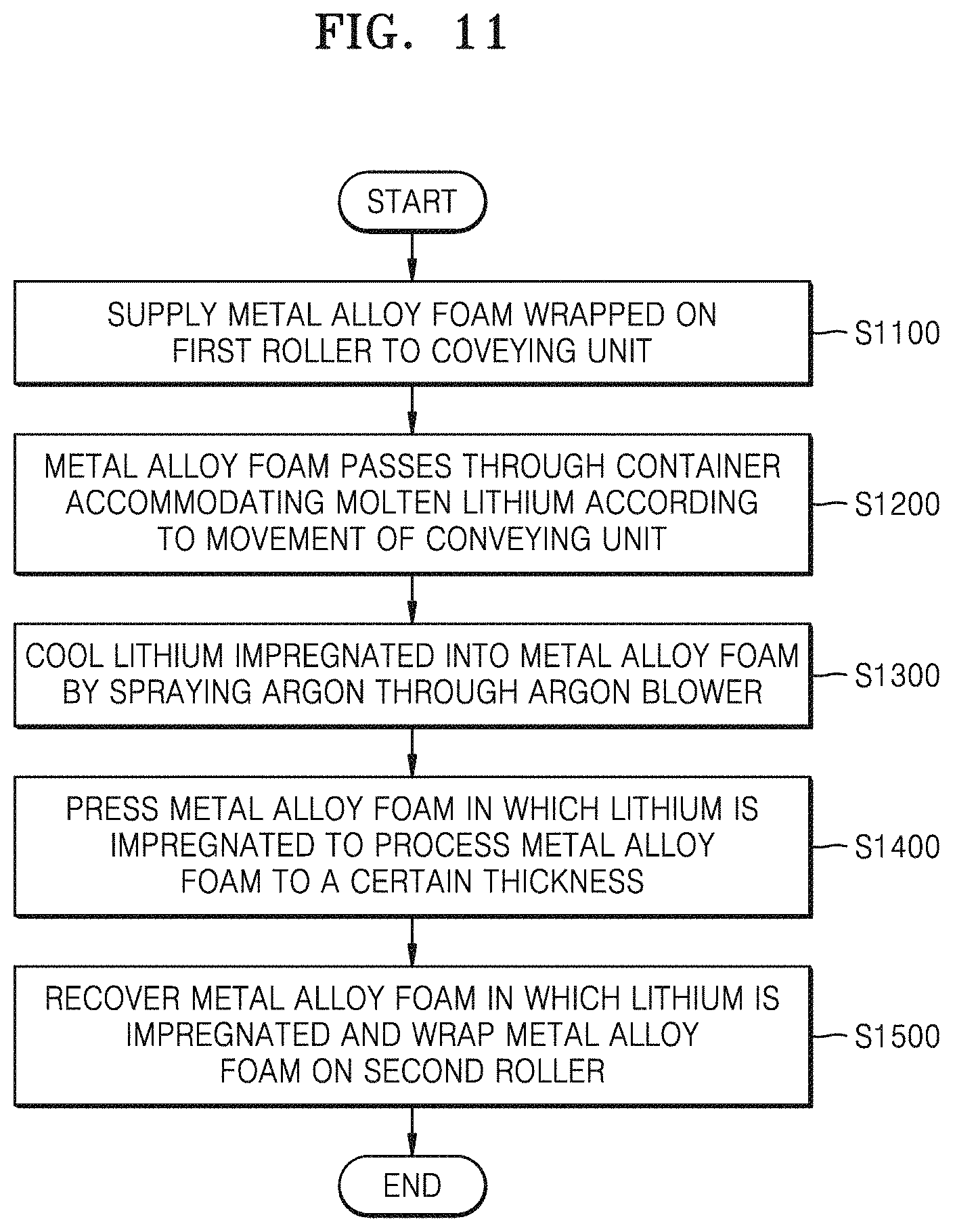 Patent US11784299 Figure 10 – Anode for thermal battery, apparatus for manufacturing the anode for thermal battery, and method of manufacturing the anode for thermal battery