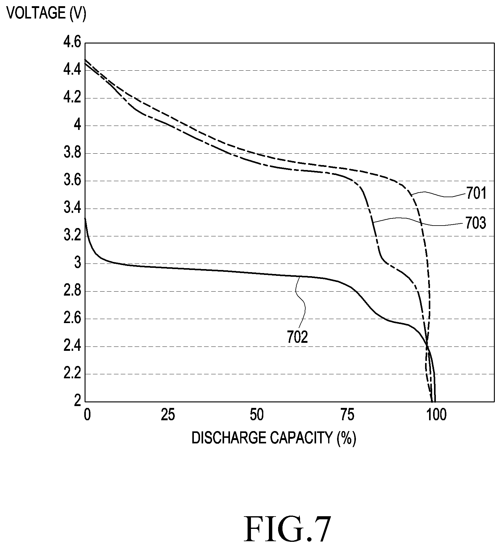 Patent US11784300 Figure 5 – Battery including multiple unit cells having different characteristics in electronic conductivity of anode and electronic device including same