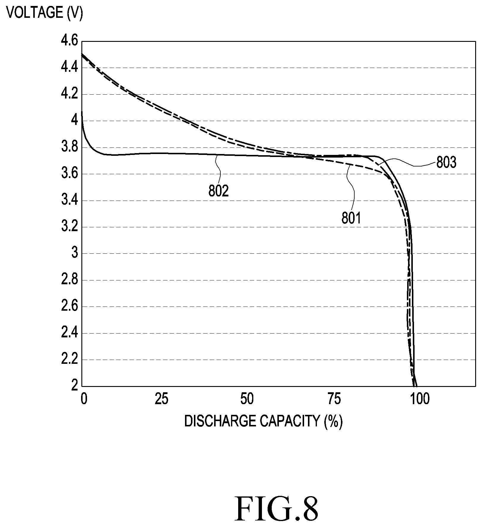 Patent US11784300 Figure 6 – Battery including multiple unit cells having different characteristics in electronic conductivity of anode and electronic device including same