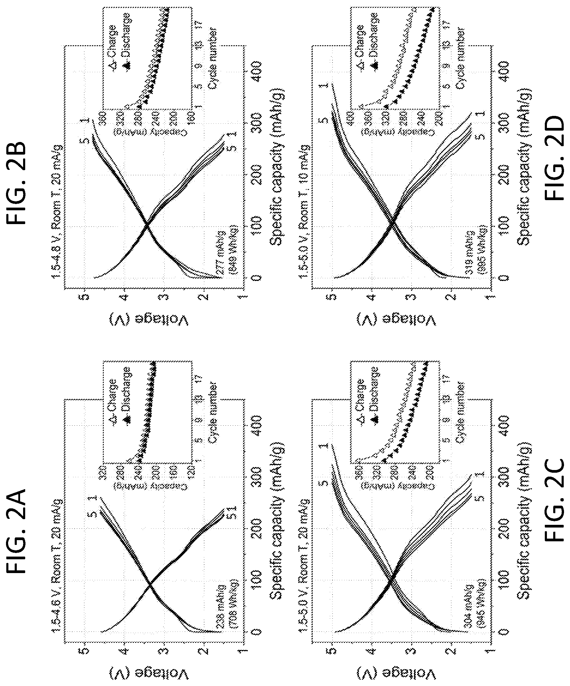 Patent US11784301 Figure 2 – High-capacity lithium metal oxyfluorides with combined metal and oxygen redox for Li-ion battery cathodes