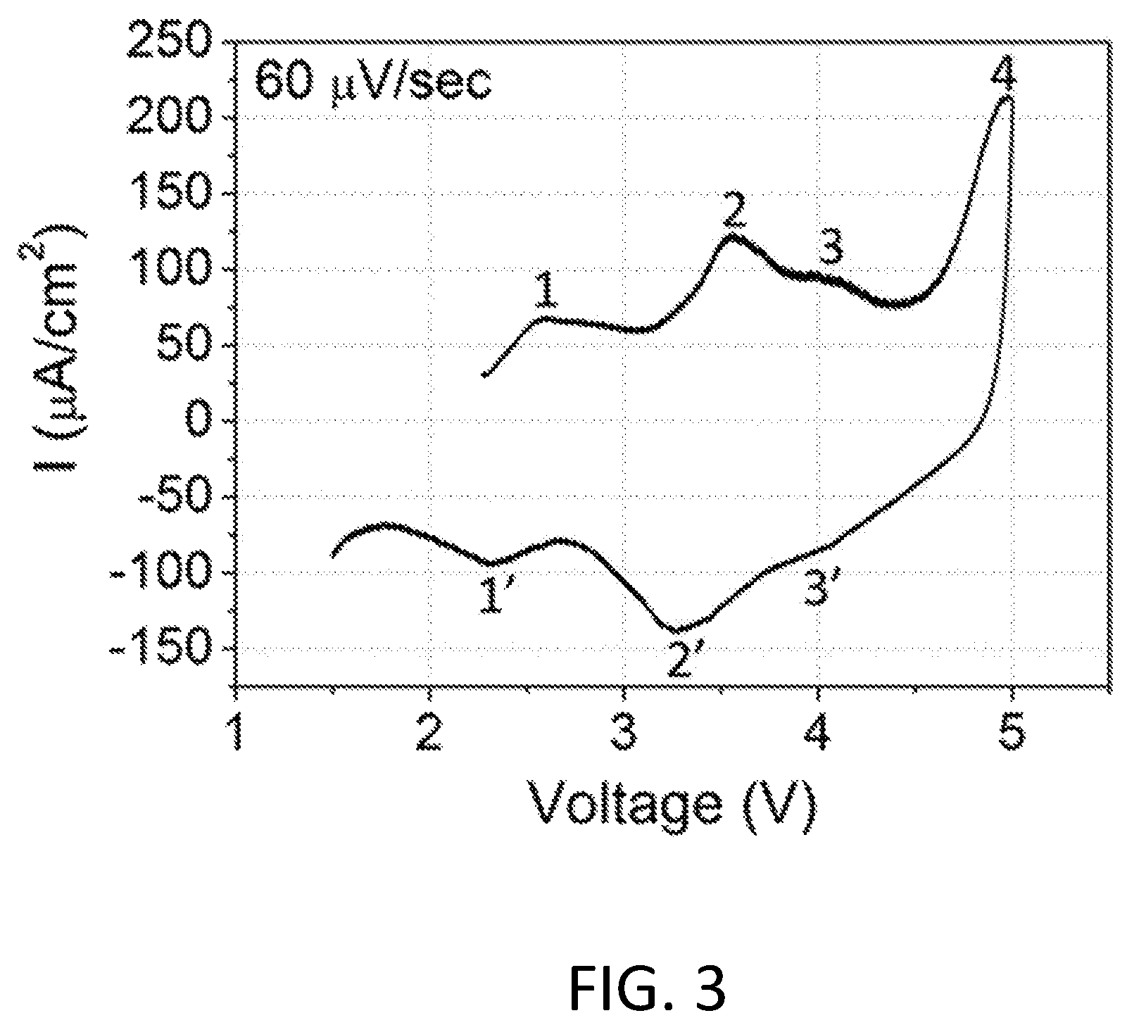 Patent US11784301 Figure 3 – High-capacity lithium metal oxyfluorides with combined metal and oxygen redox for Li-ion battery cathodes