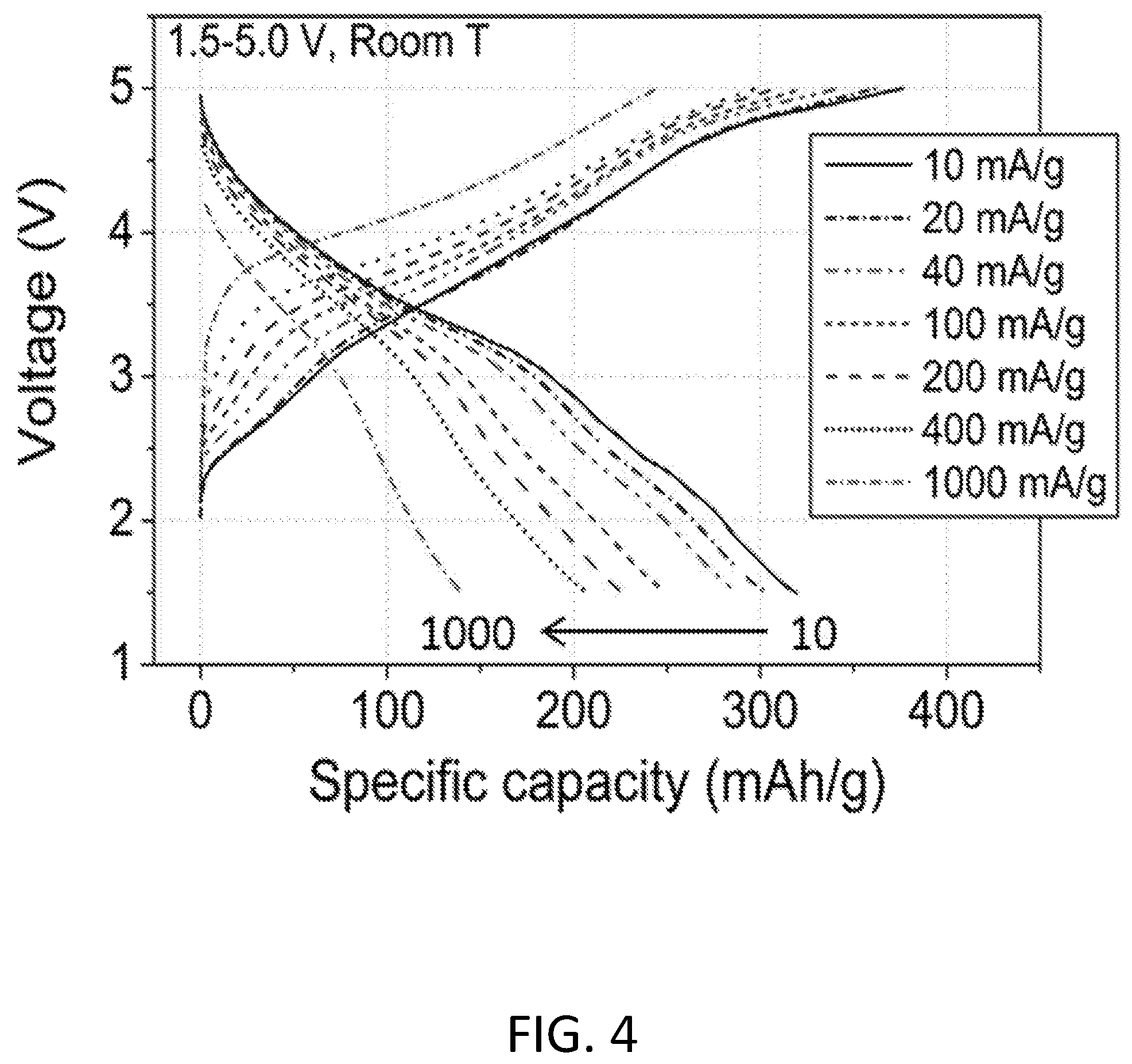 Patent US11784301 Figure 4 – High-capacity lithium metal oxyfluorides with combined metal and oxygen redox for Li-ion battery cathodes