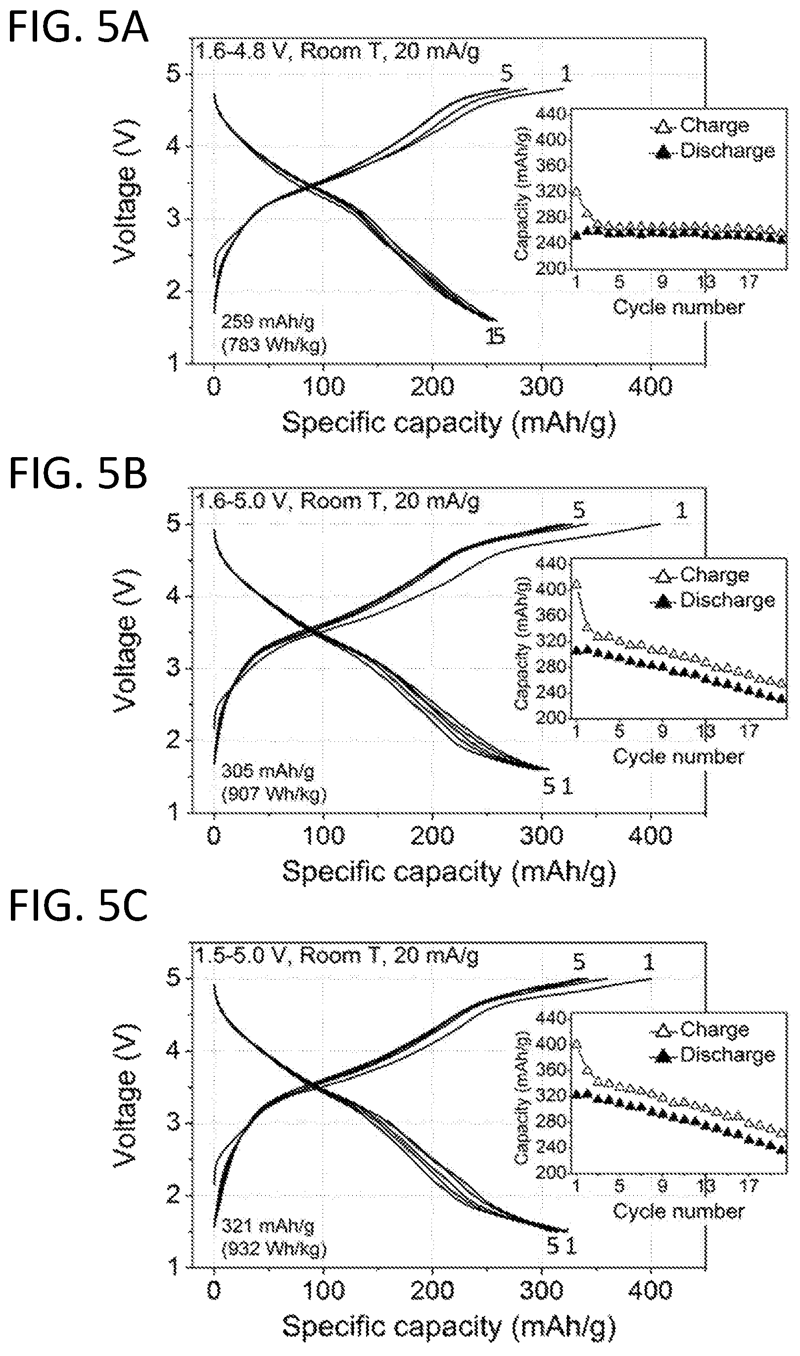 Patent US11784301 Figure 5 – High-capacity lithium metal oxyfluorides with combined metal and oxygen redox for Li-ion battery cathodes