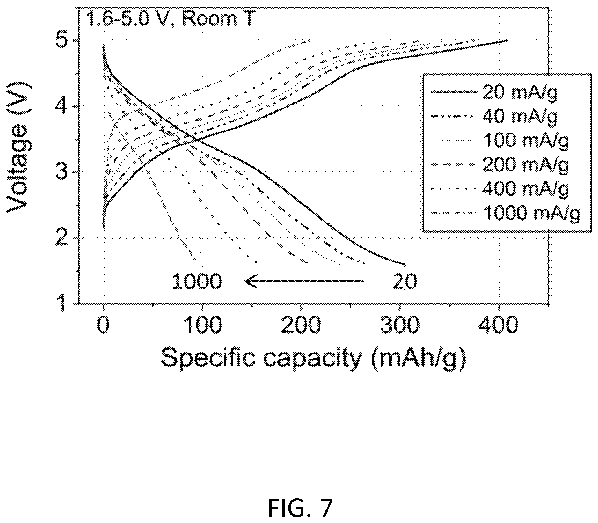Patent US11784301 Figure 7 – High-capacity lithium metal oxyfluorides with combined metal and oxygen redox for Li-ion battery cathodes