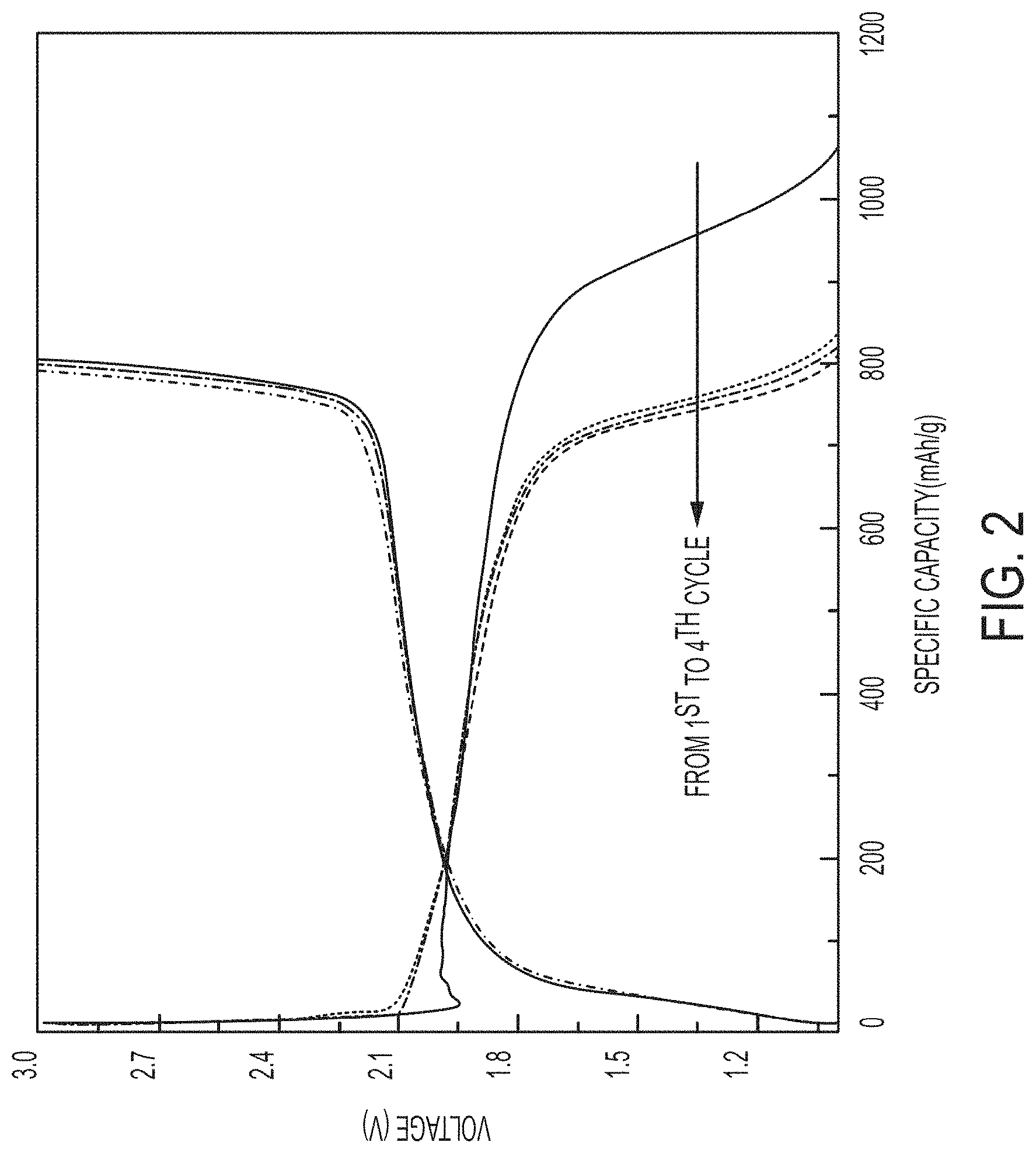 Patent US11784303 Figure 2 – Immobilized chalcogen and use thereof in a rechargeable battery