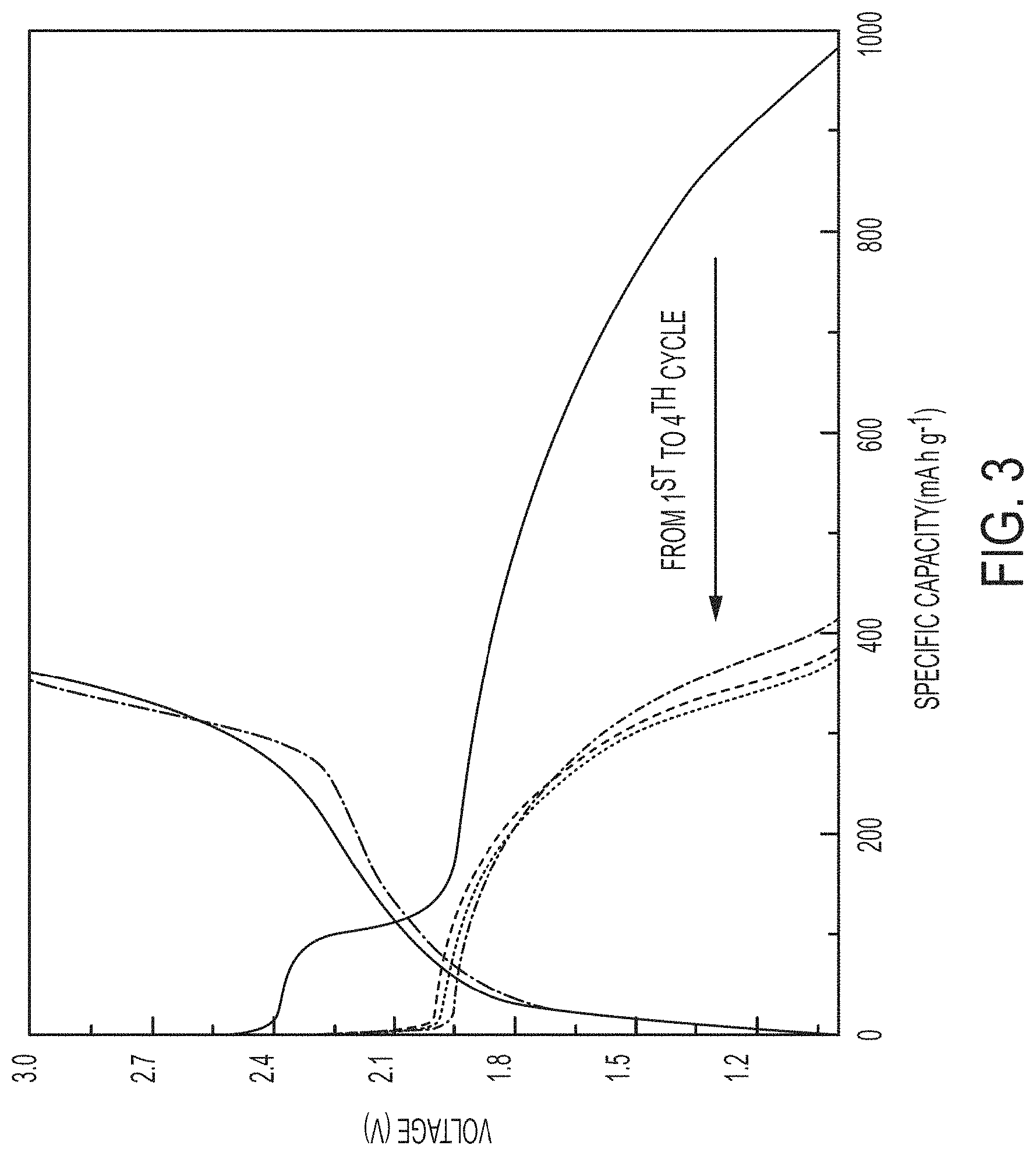 Patent US11784303 Figure 3 – Immobilized chalcogen and use thereof in a rechargeable battery
