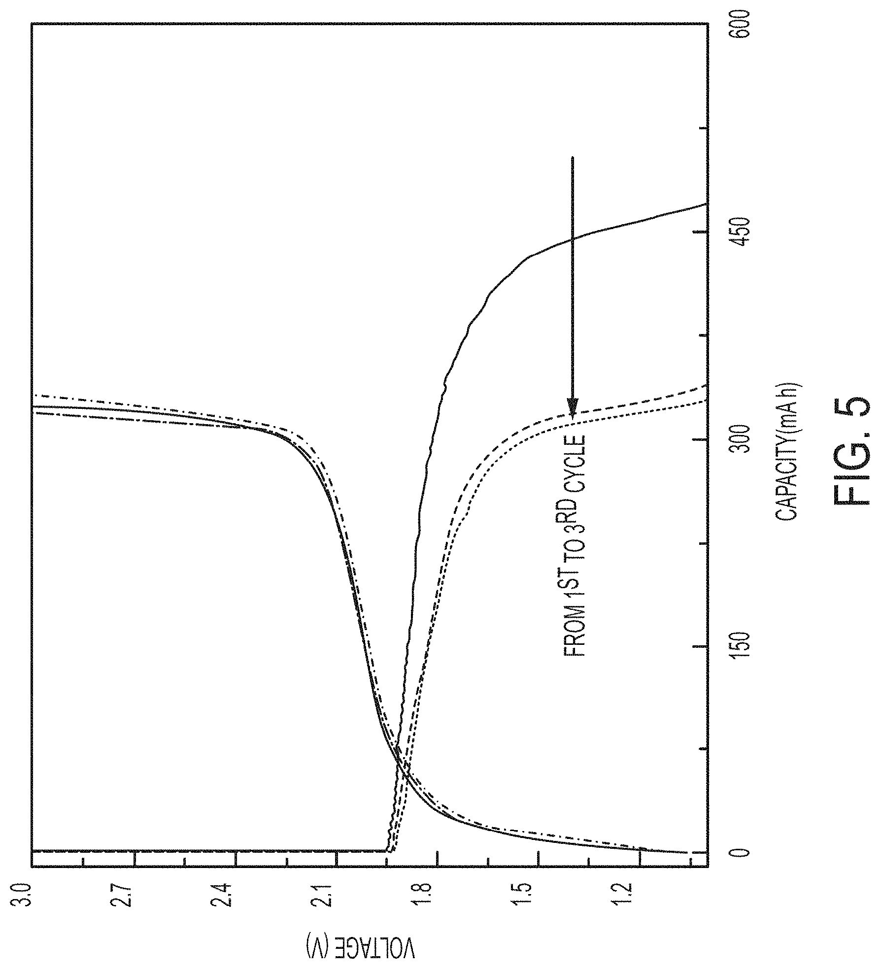 Patent US11784303 Figure 5 – Immobilized chalcogen and use thereof in a rechargeable battery