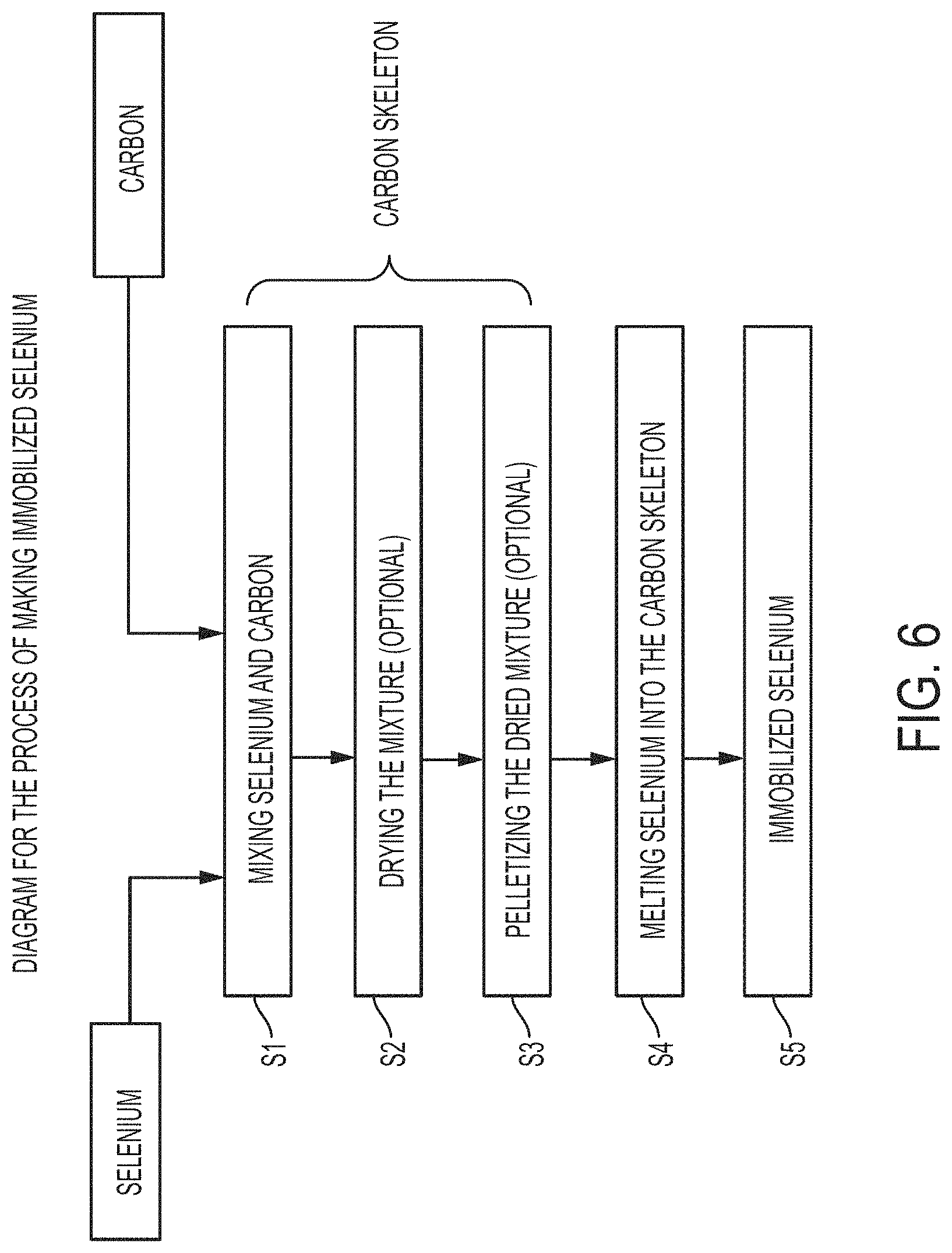 Patent US11784303 Figure 6 – Immobilized chalcogen and use thereof in a rechargeable battery