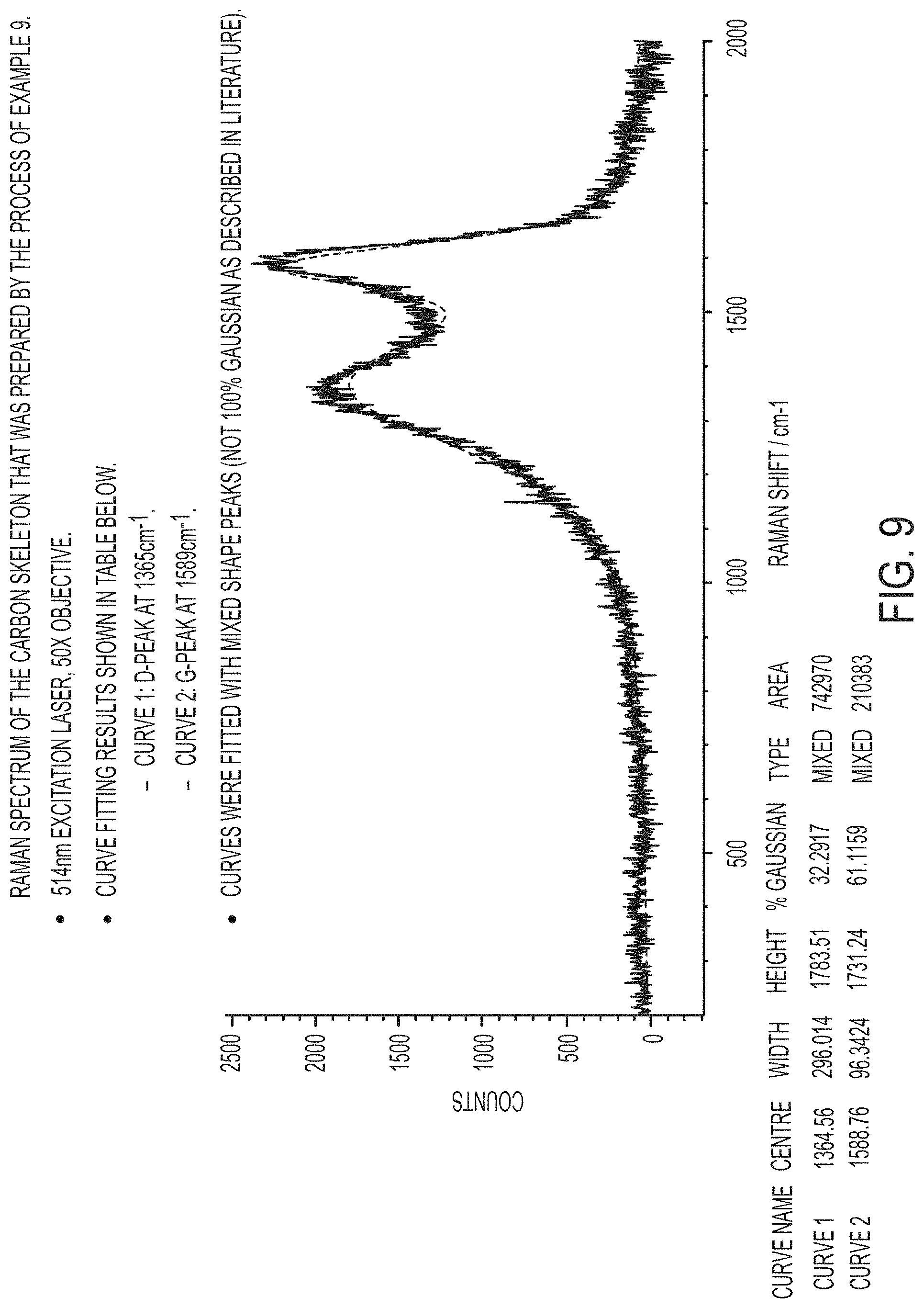Patent US11784303 Figure 9 – Immobilized chalcogen and use thereof in a rechargeable battery