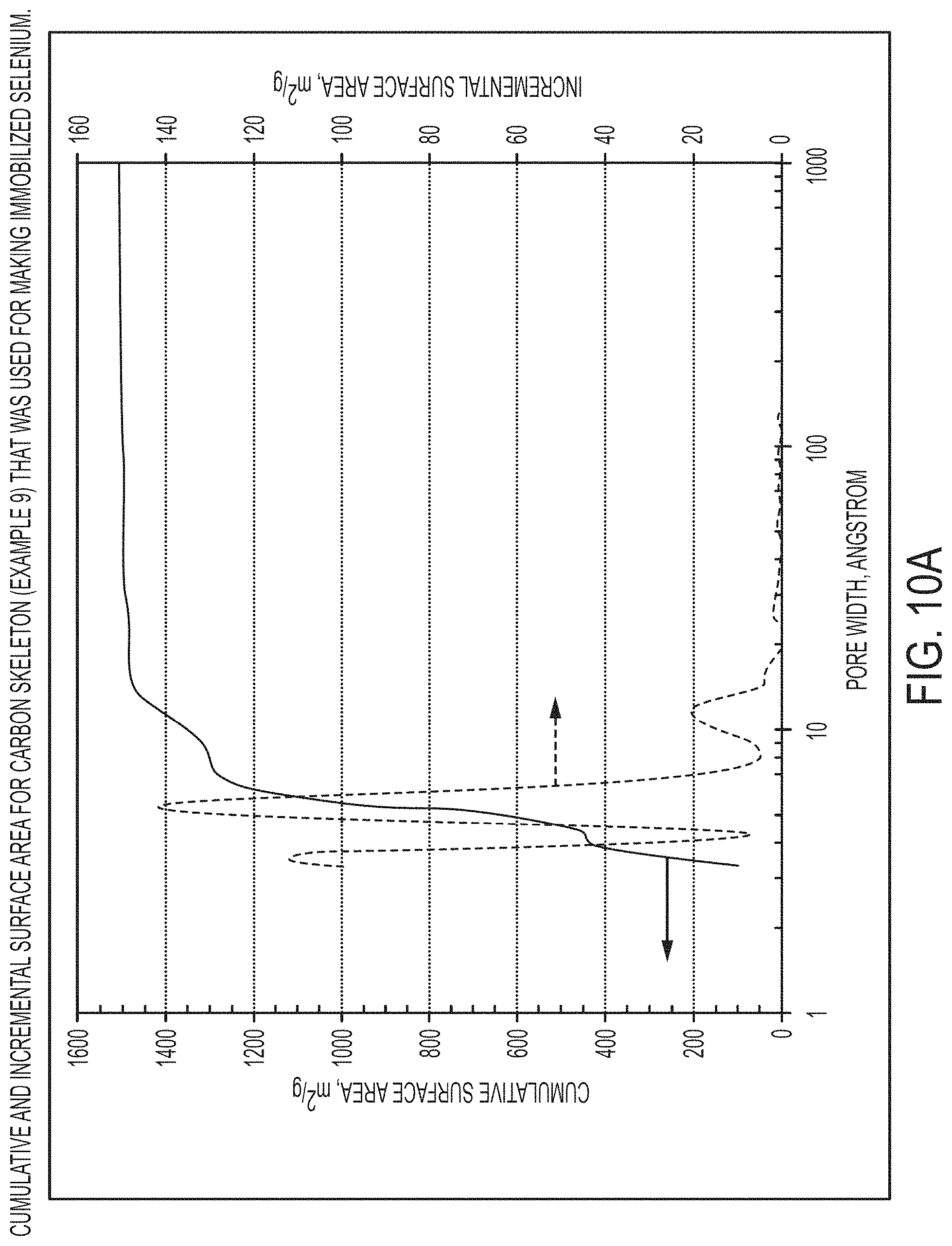 Patent US11784303 Figure 10 – Immobilized chalcogen and use thereof in a rechargeable battery
