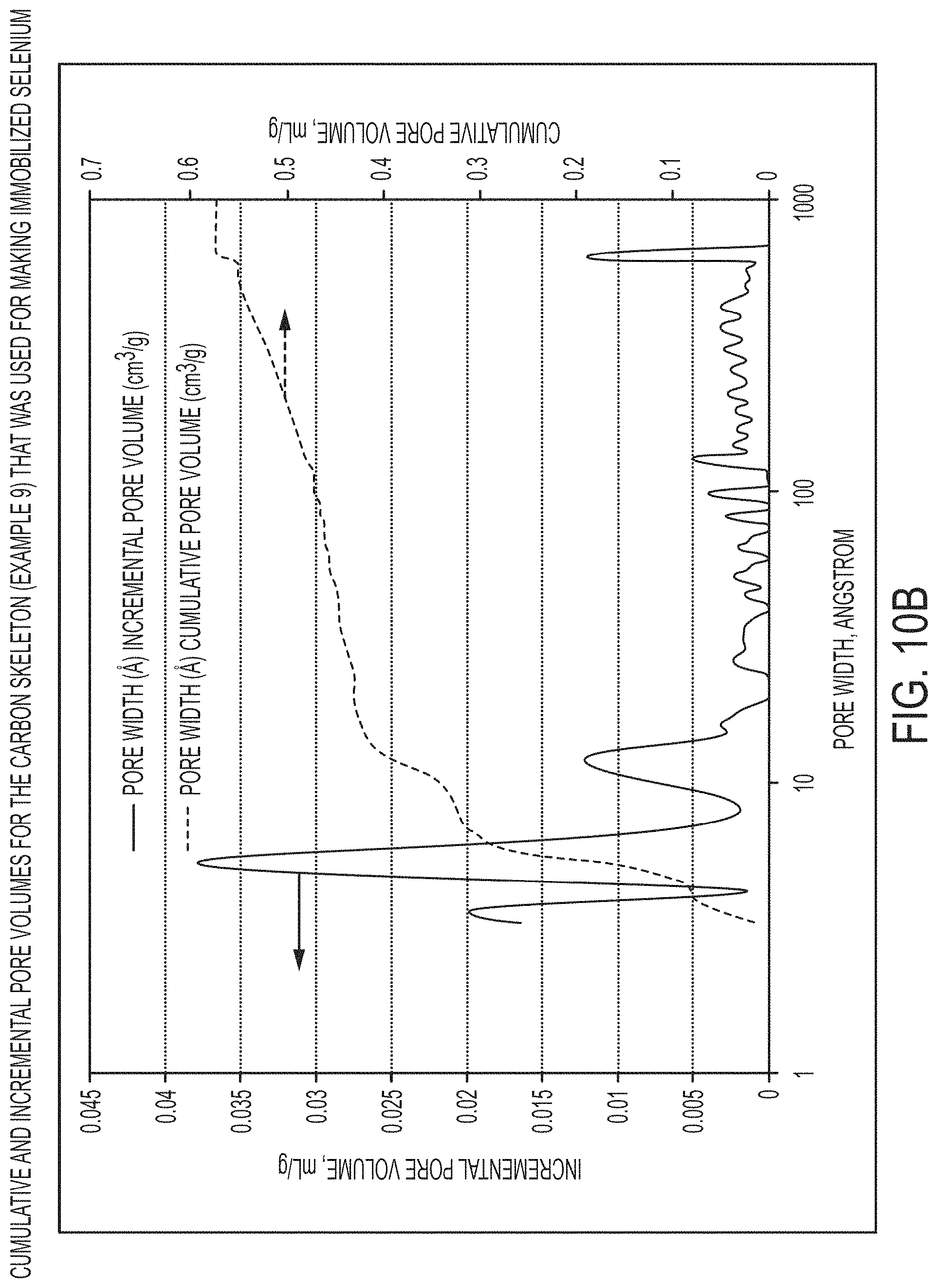 Patent US11784303 Figure 11 – Immobilized chalcogen and use thereof in a rechargeable battery