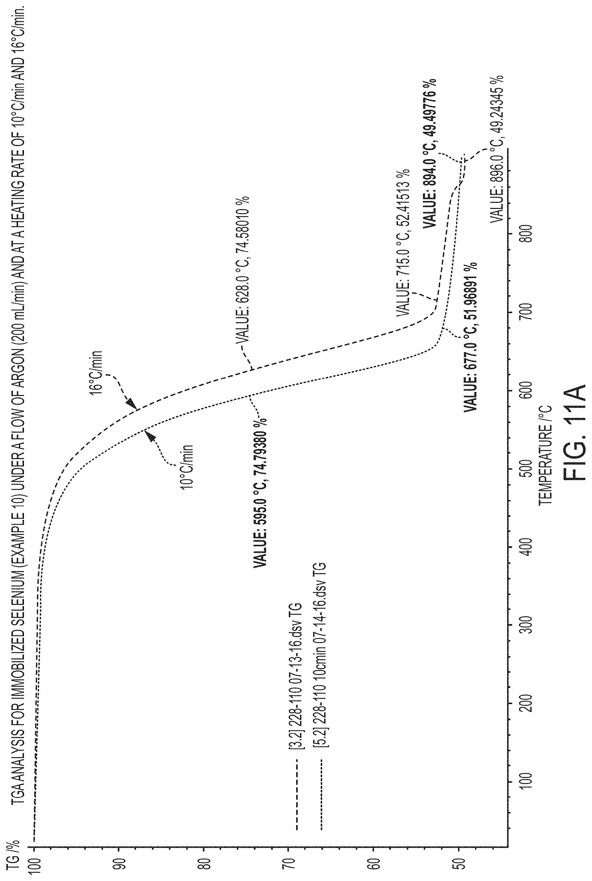 Patent US11784303 Figure 12 – Immobilized chalcogen and use thereof in a rechargeable battery