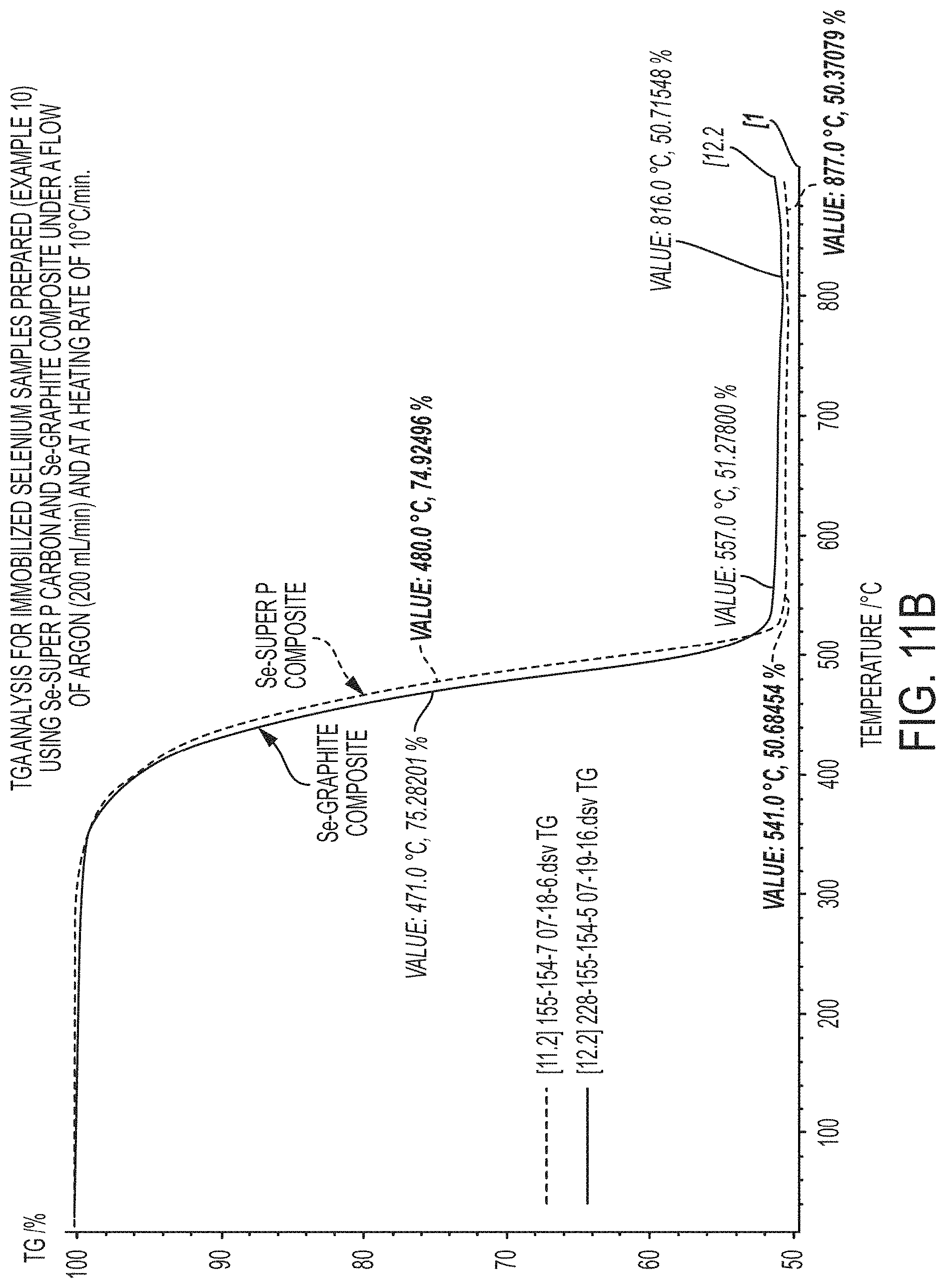 Patent US11784303 Figure 13 – Immobilized chalcogen and use thereof in a rechargeable battery