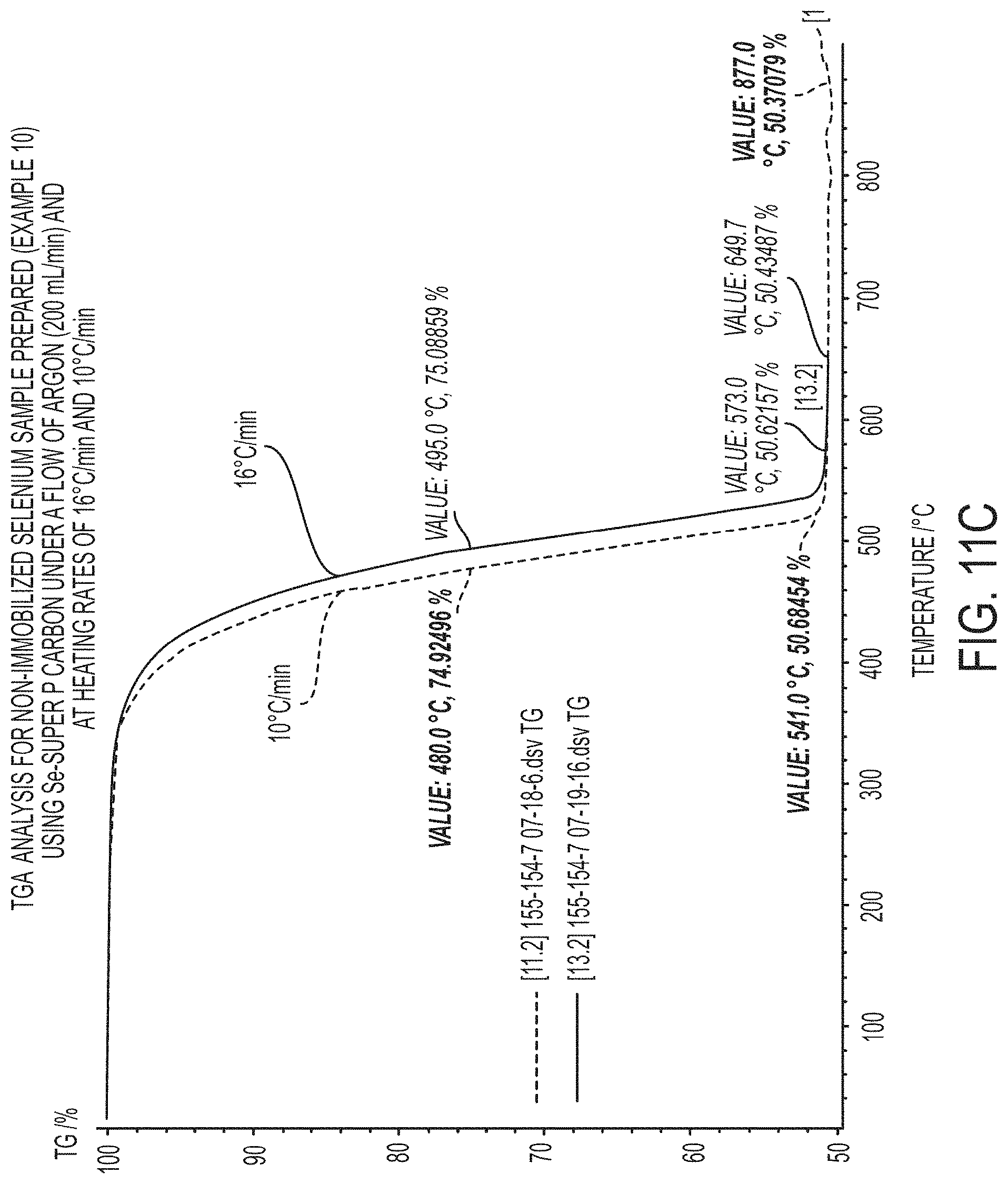 Patent US11784303 Figure 14 – Immobilized chalcogen and use thereof in a rechargeable battery