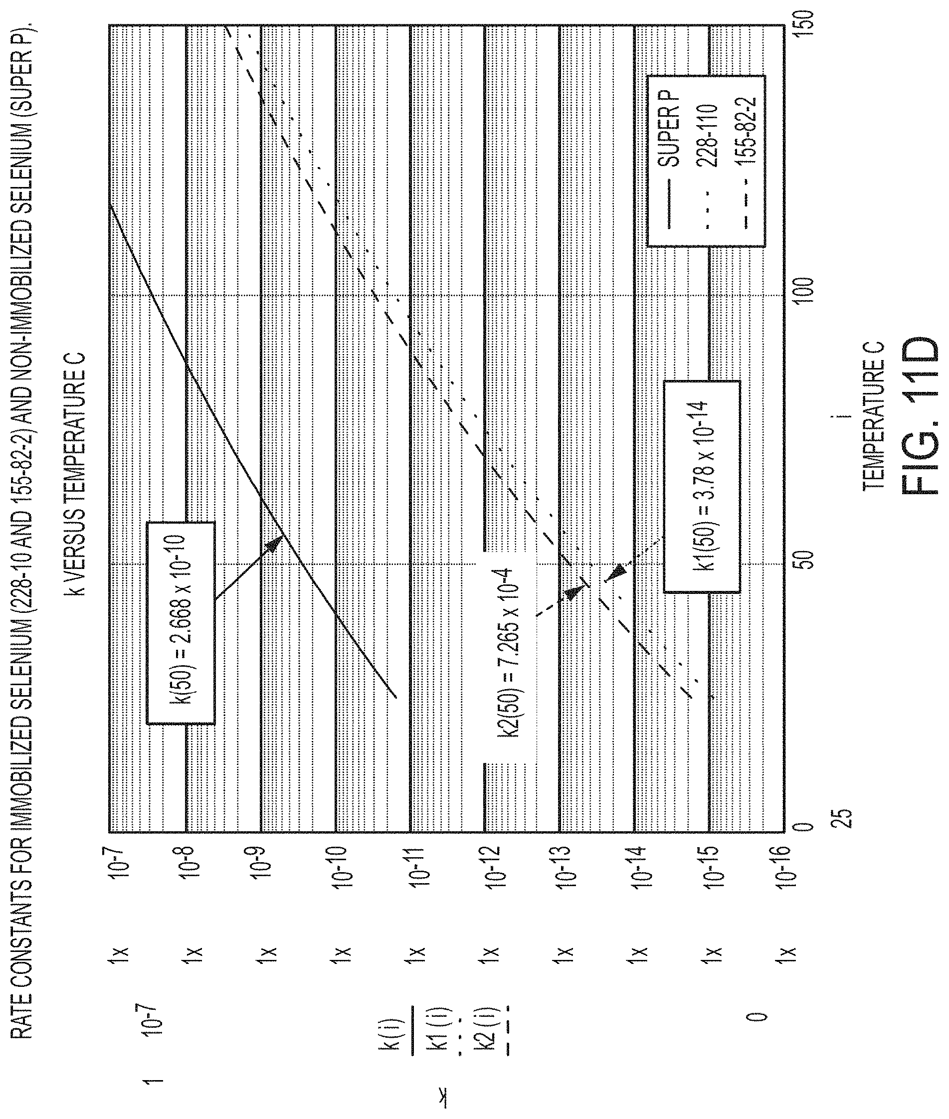 Patent US11784303 Figure 15 – Immobilized chalcogen and use thereof in a rechargeable battery