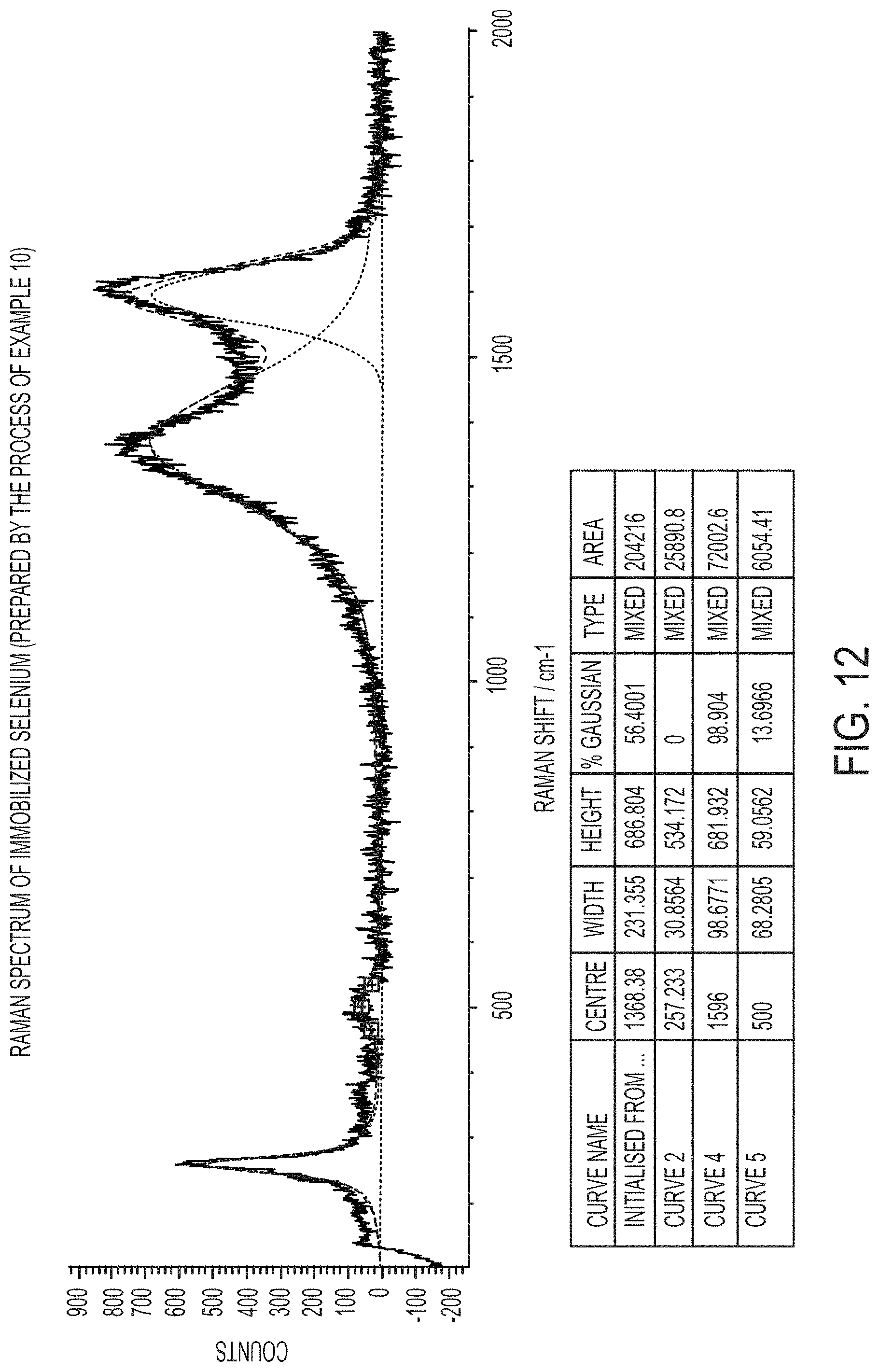 Patent US11784303 Figure 16 – Immobilized chalcogen and use thereof in a rechargeable battery