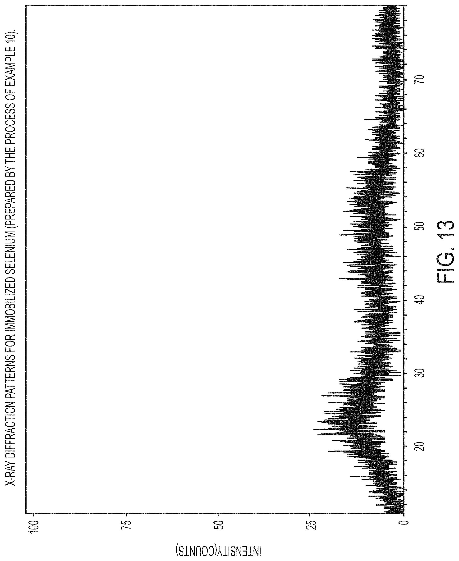 Patent US11784303 Figure 17 – Immobilized chalcogen and use thereof in a rechargeable battery