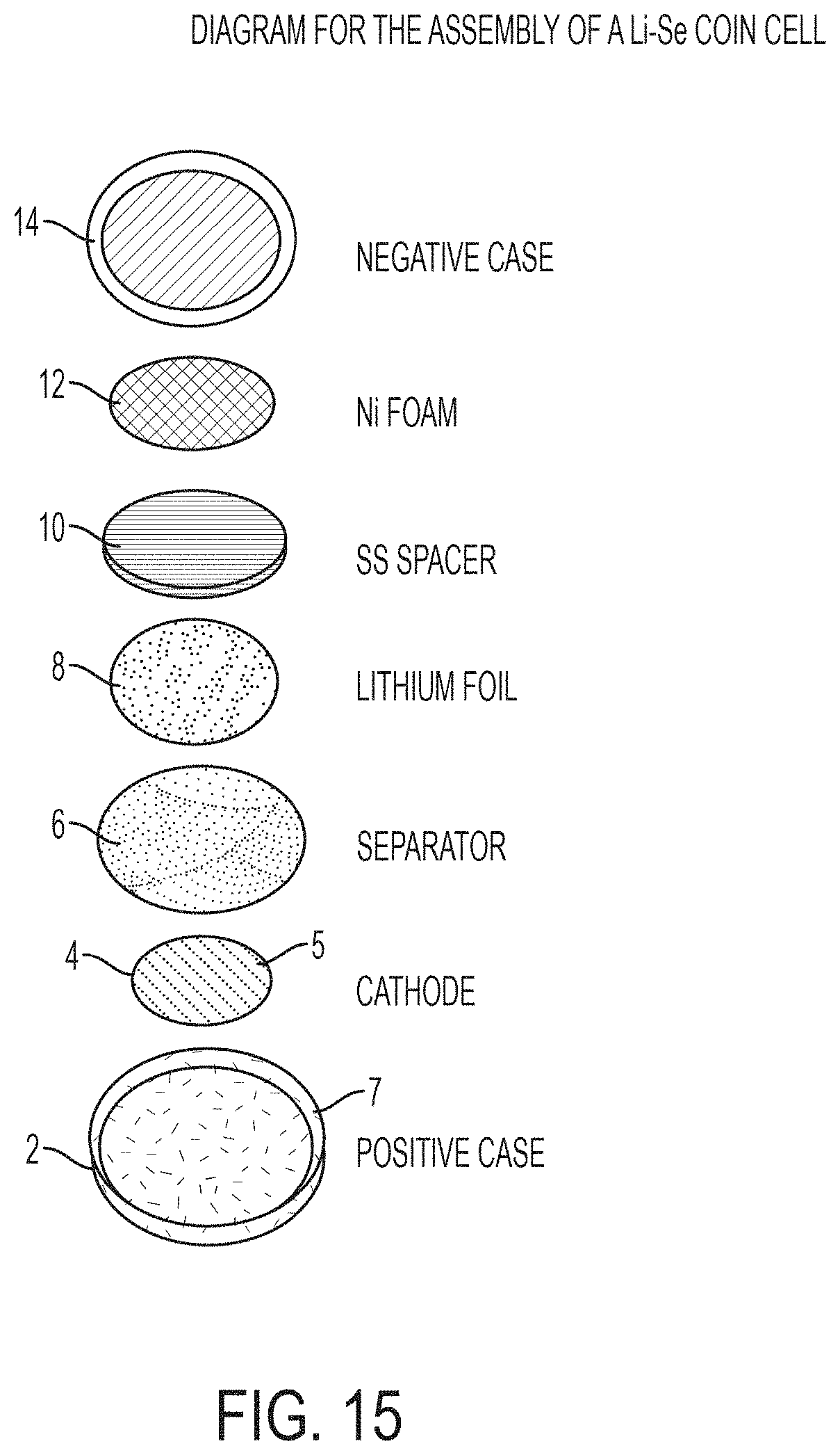 Patent US11784303 Figure 19 – Immobilized chalcogen and use thereof in a rechargeable battery