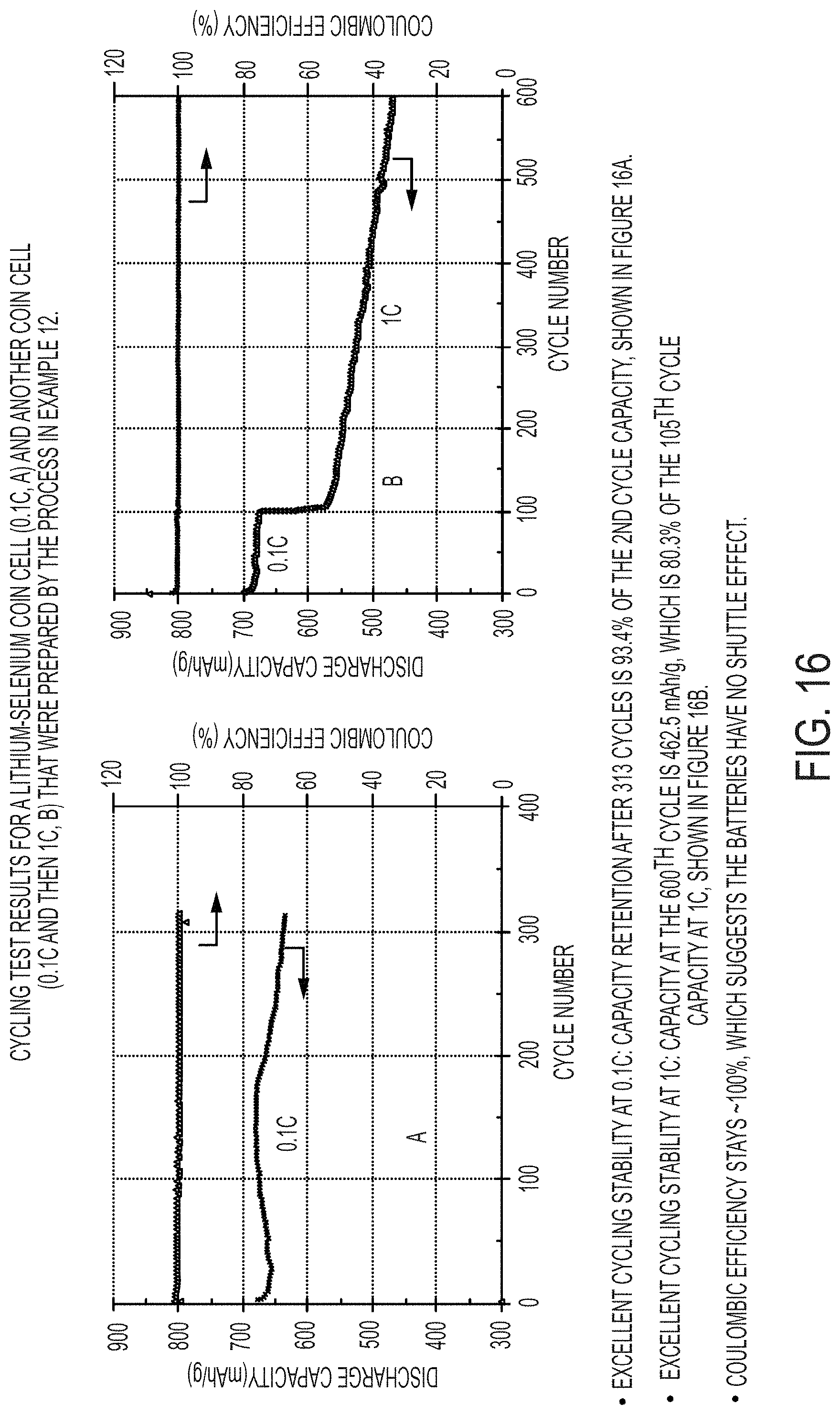 Patent US11784303 Figure 20 – Immobilized chalcogen and use thereof in a rechargeable battery