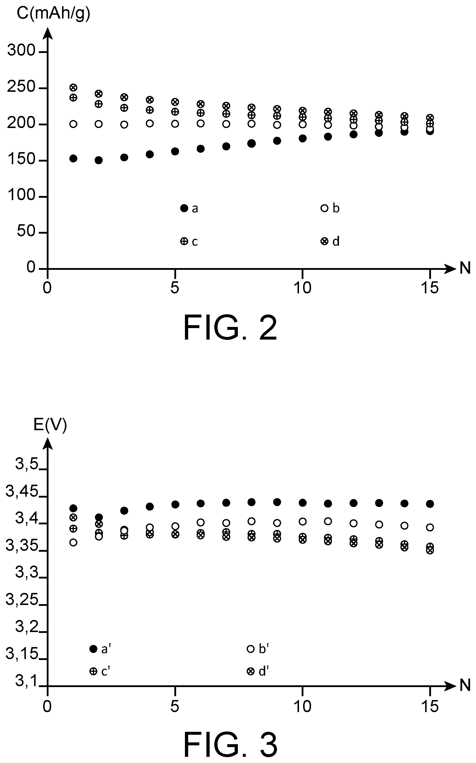 Patent US11784304 Figure 2 – Positive electrode material based on a lithiated layered oxide coated, in whole or in part, with another manganese-based oxide, and method for the preparation thereof