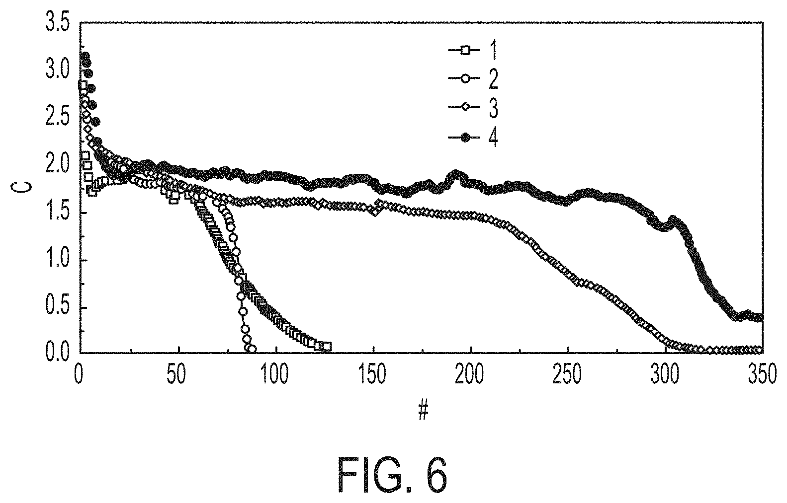 Patent US11784305 Figure 5 – Negative electrode including silicon nanoparticles having a carbon coating thereon