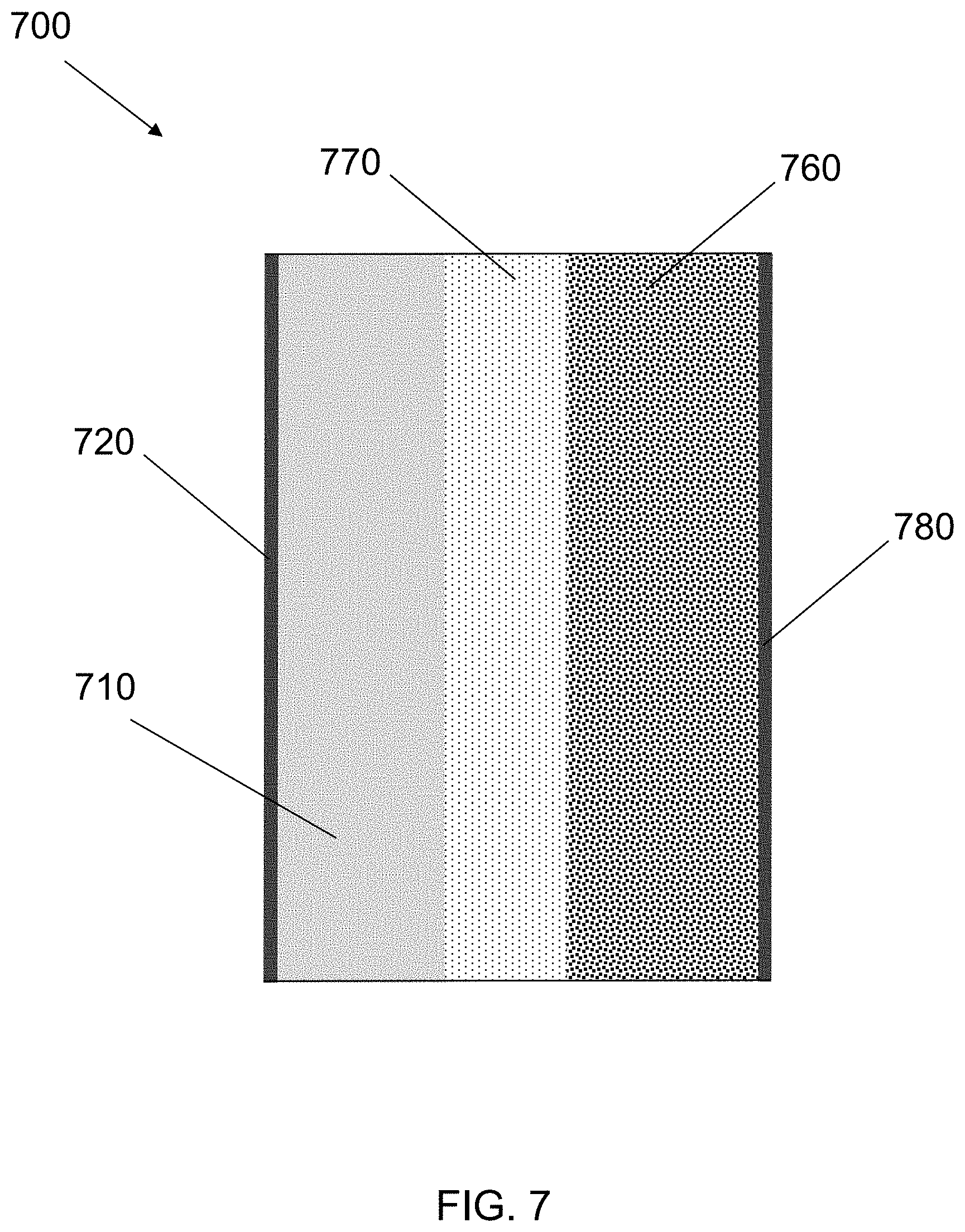 Patent US11784307 Figure 7 – Stabilized, prelithiated silicon oxide particles for lithium ion battery anodes
