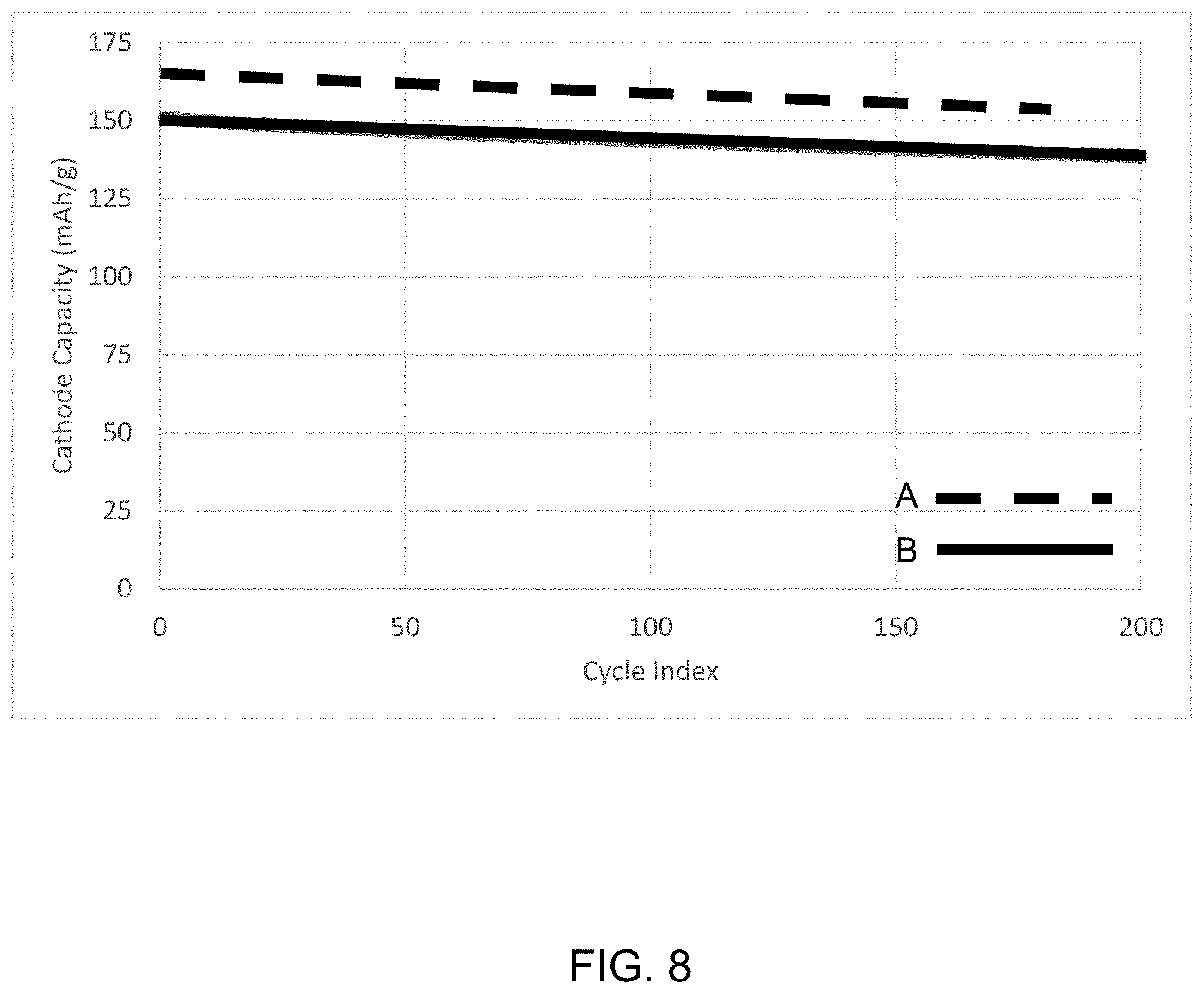 Patent US11784307 Figure 8 – Stabilized, prelithiated silicon oxide particles for lithium ion battery anodes