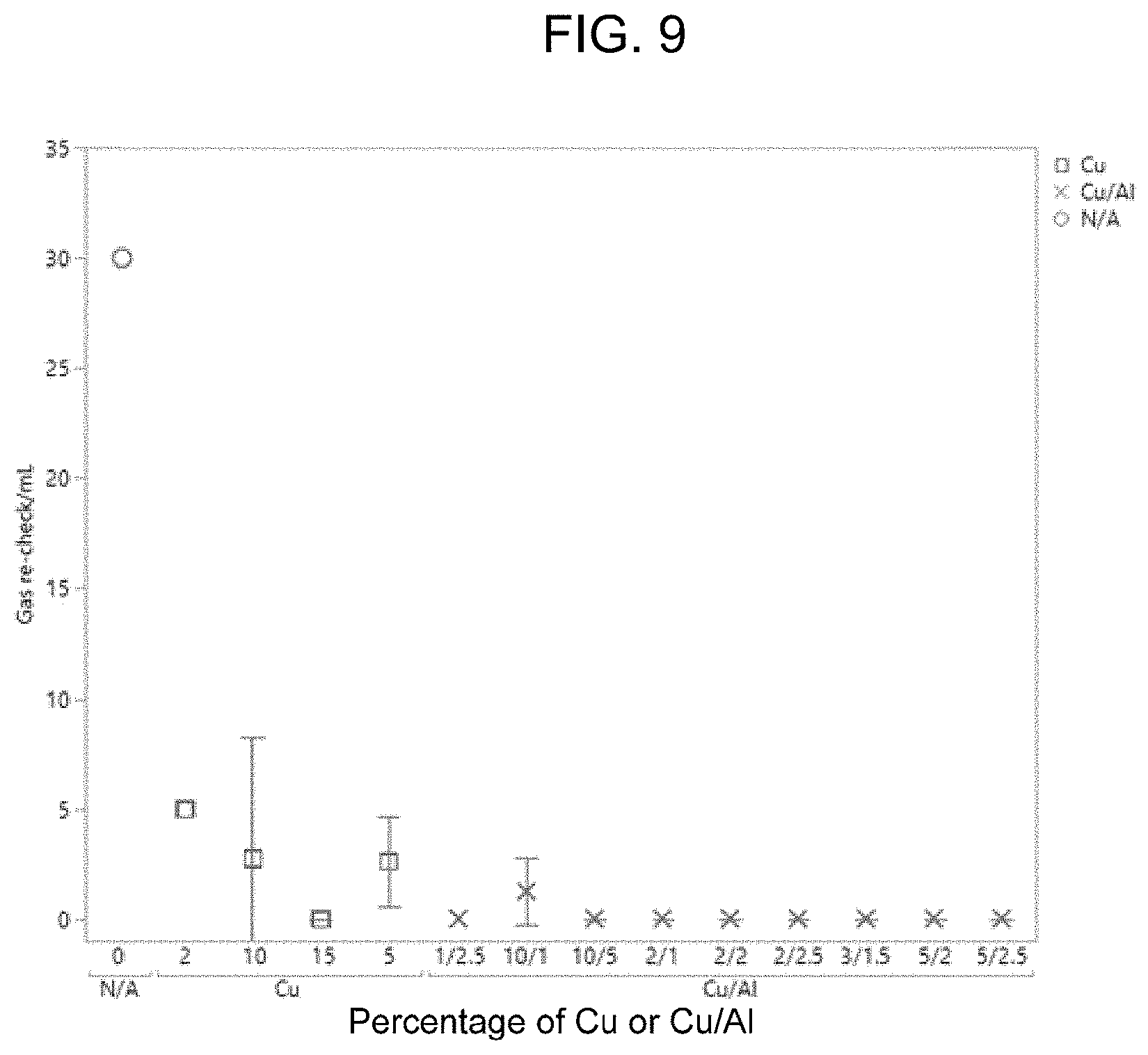 Patent US11784307 Figure 9 – Stabilized, prelithiated silicon oxide particles for lithium ion battery anodes