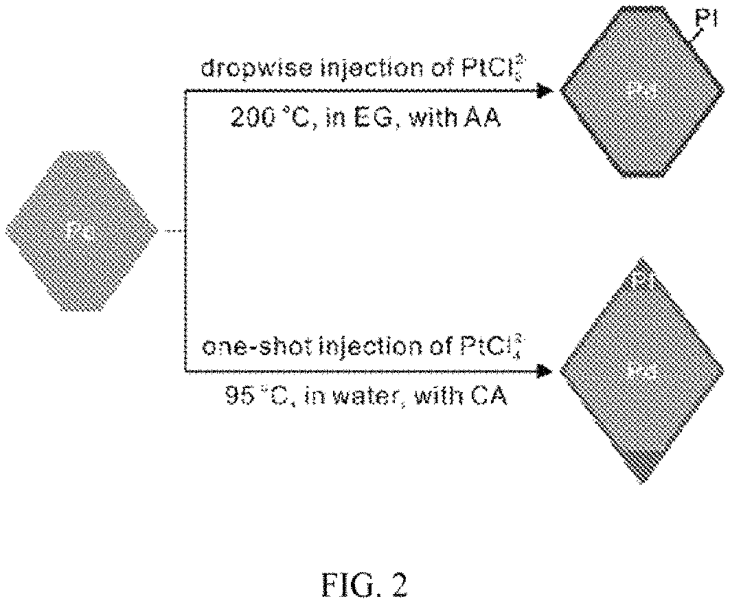Patent US11784316 Figure 2 – Layered platinum on freestanding palladium nano-substrates for electrocatalytic applications and methods of making thereof