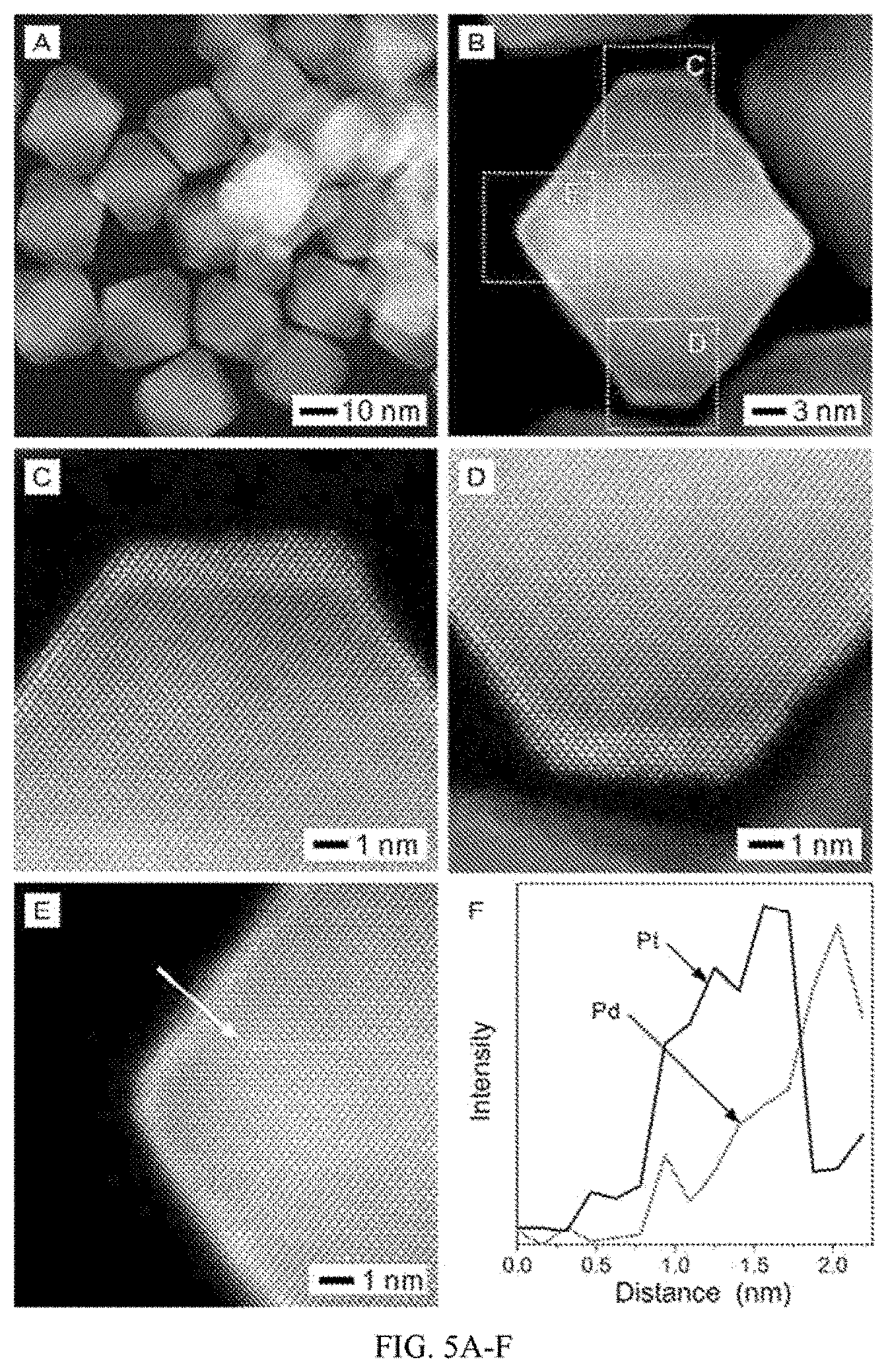 Patent US11784316 Figure 5 – Layered platinum on freestanding palladium nano-substrates for electrocatalytic applications and methods of making thereof