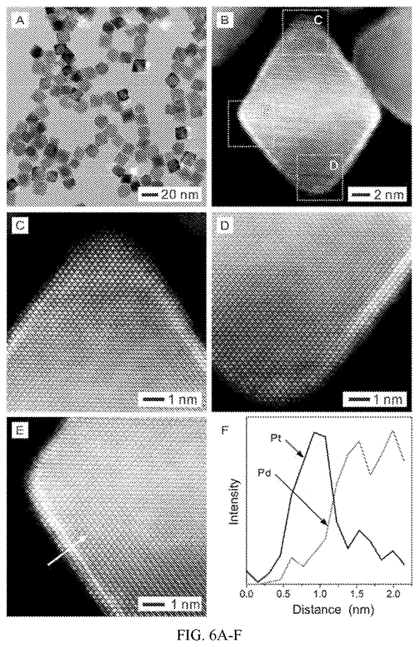 Patent US11784316 Figure 6 – Layered platinum on freestanding palladium nano-substrates for electrocatalytic applications and methods of making thereof