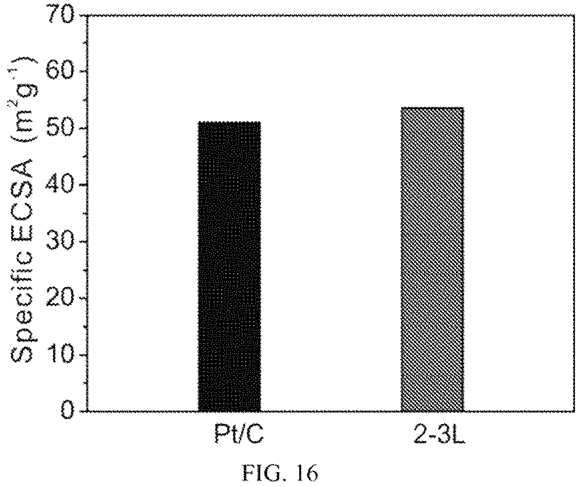 Patent US11784316 Figure 16 – Layered platinum on freestanding palladium nano-substrates for electrocatalytic applications and methods of making thereof