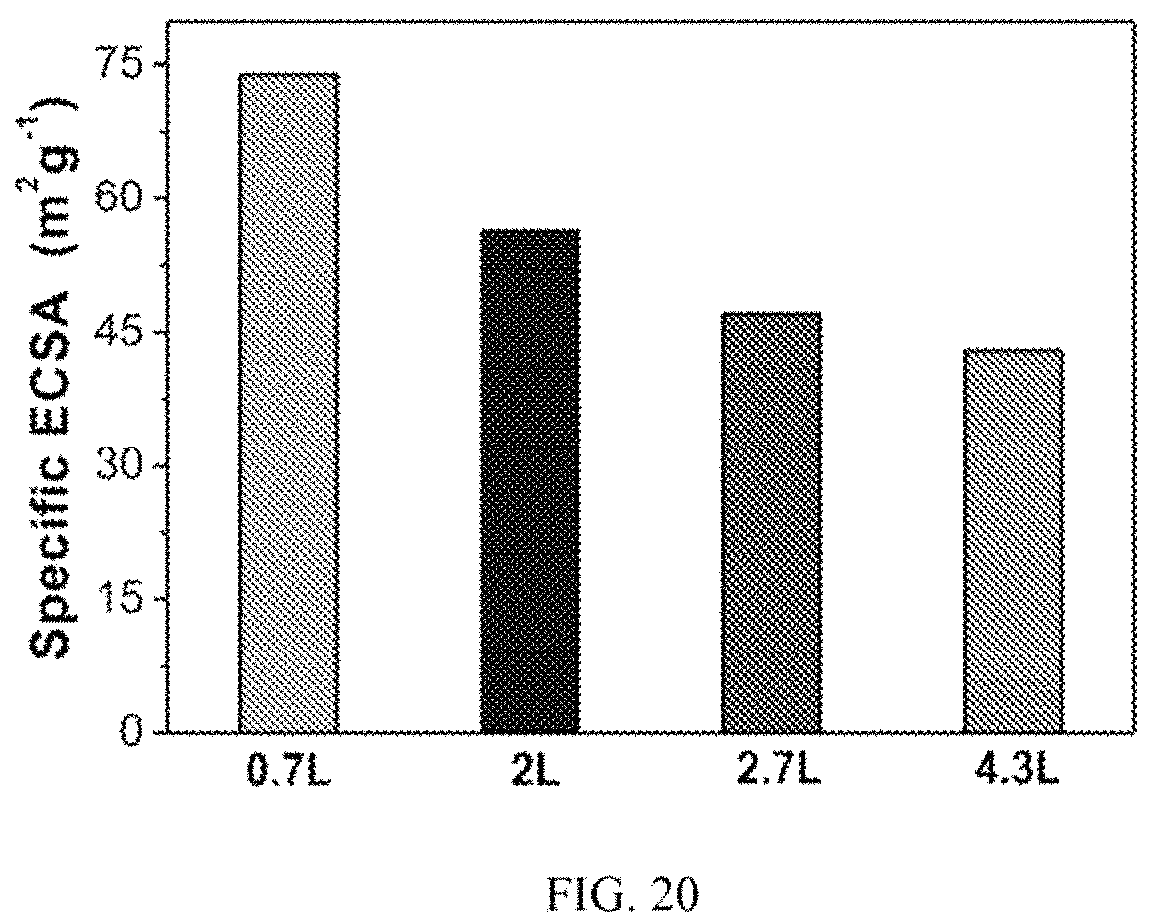 Patent US11784316 Figure 20 – Layered platinum on freestanding palladium nano-substrates for electrocatalytic applications and methods of making thereof