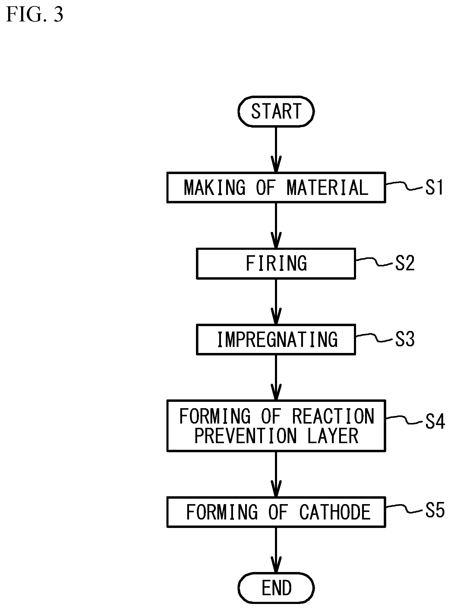Patent US11784317 Figure 3 – Solid oxide fuel cell and manufacturing method of the same