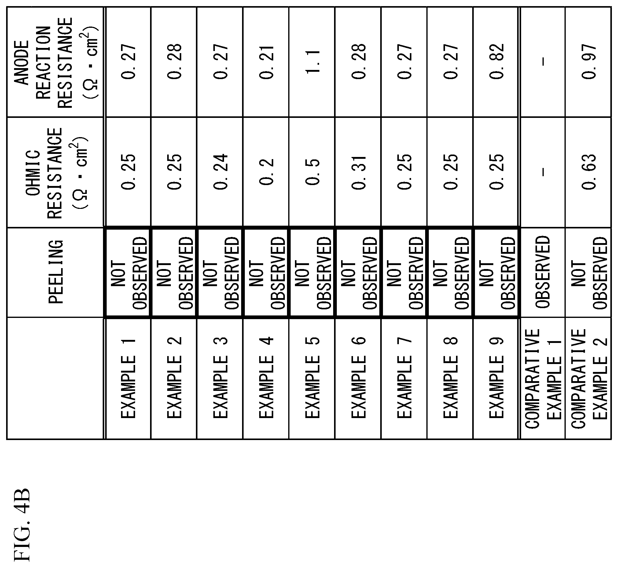 Patent US11784317 Figure 5 – Solid oxide fuel cell and manufacturing method of the same