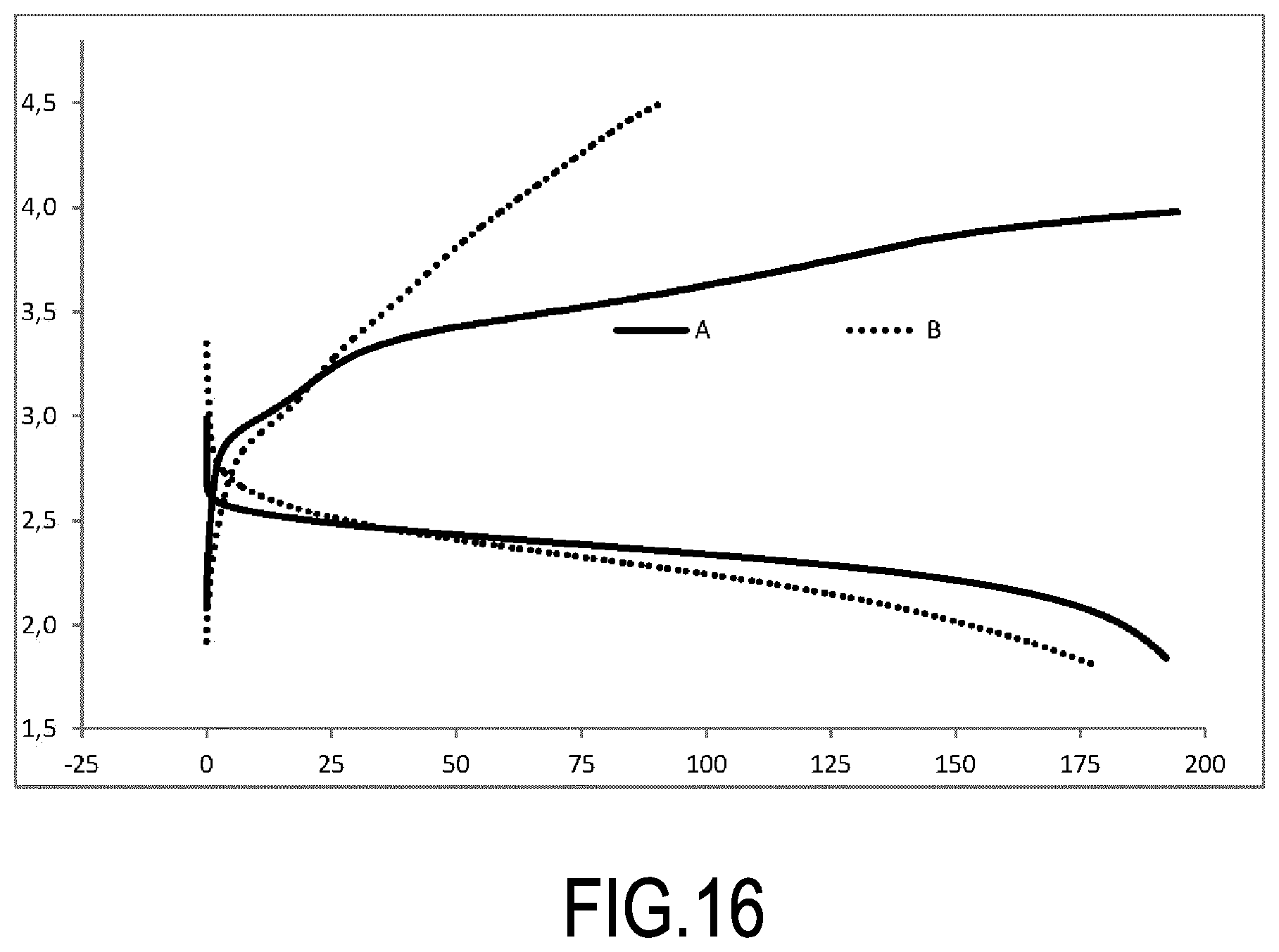 Patent US11784318 Figure 10 – 3D ordered nanomesh for metal-air battery