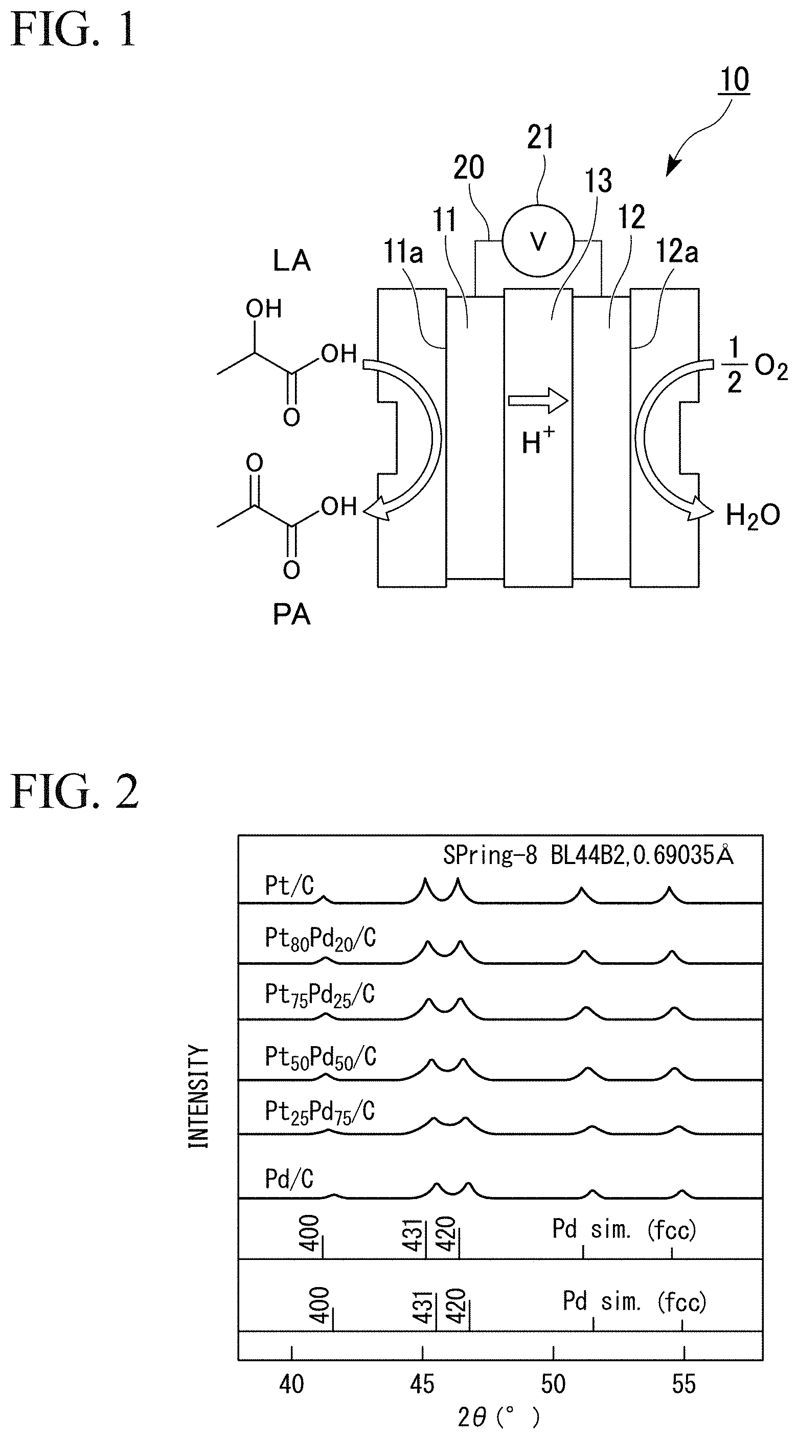 Patent US11784319 Figure 1 – Methods for producing alpha-keto acid and pyruvic acid