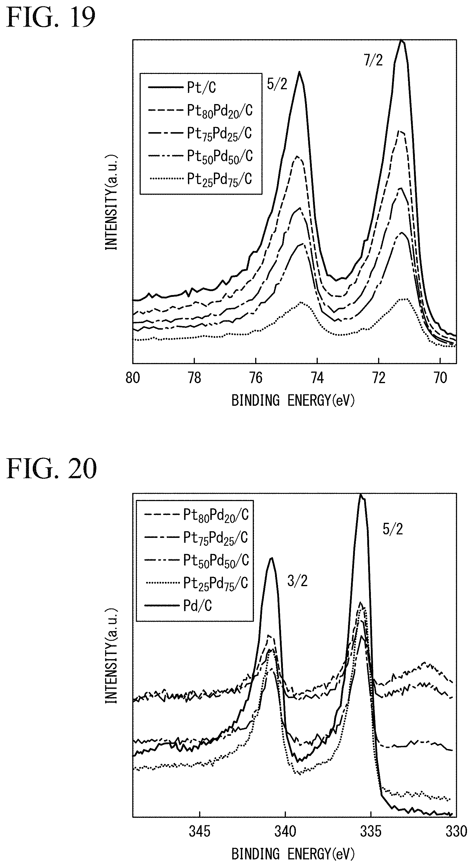 Patent US11784319 Figure 10 – Methods for producing alpha-keto acid and pyruvic acid