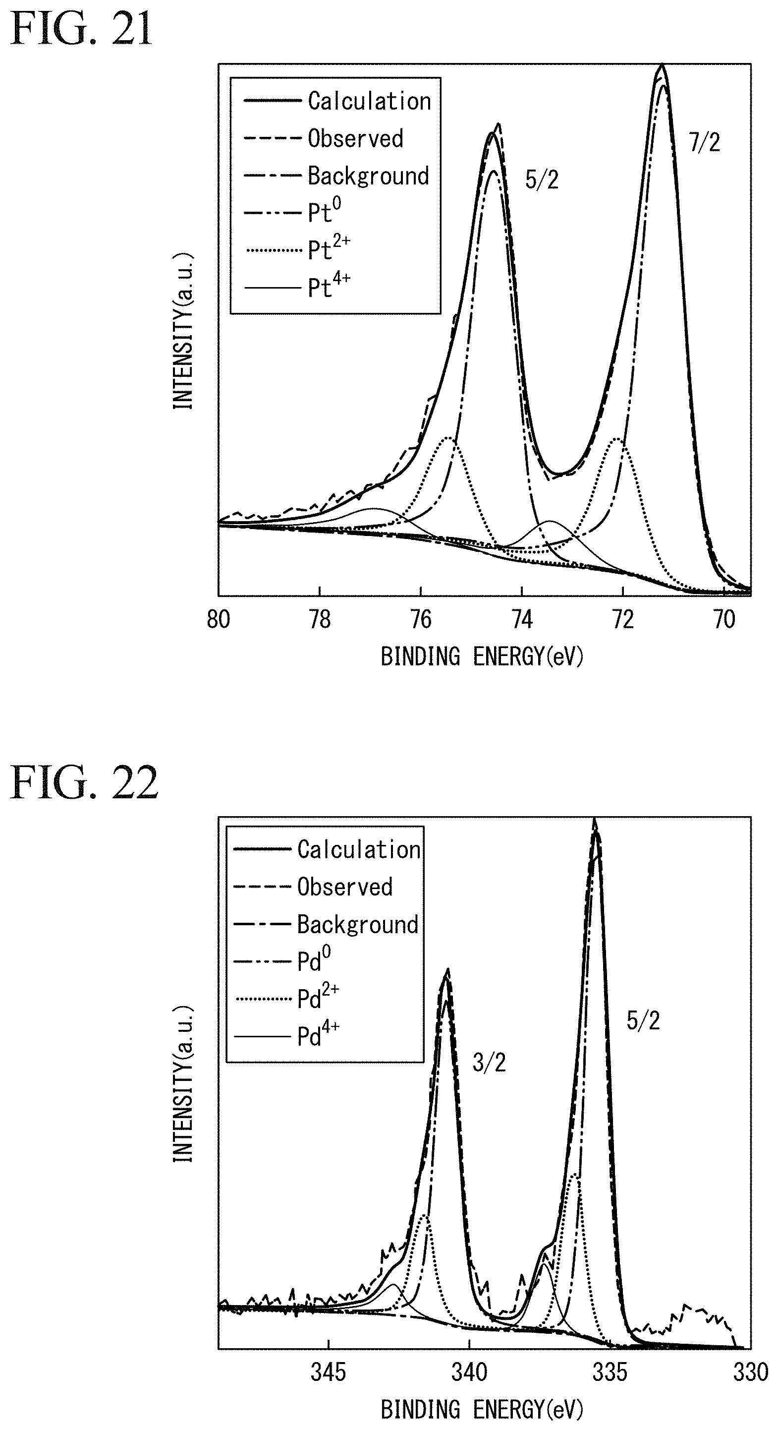 Patent US11784319 Figure 11 – Methods for producing alpha-keto acid and pyruvic acid