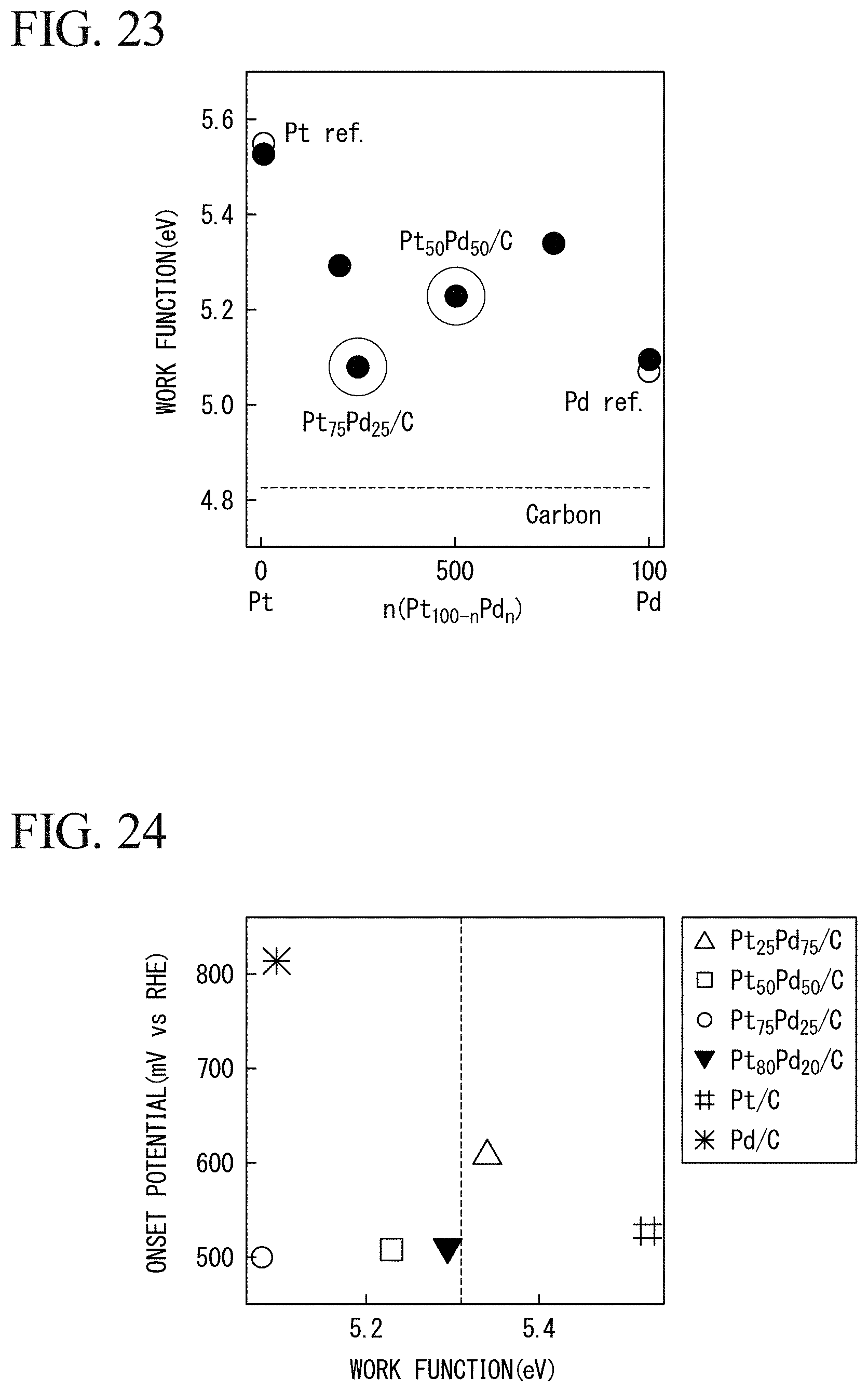 Patent US11784319 Figure 12 – Methods for producing alpha-keto acid and pyruvic acid
